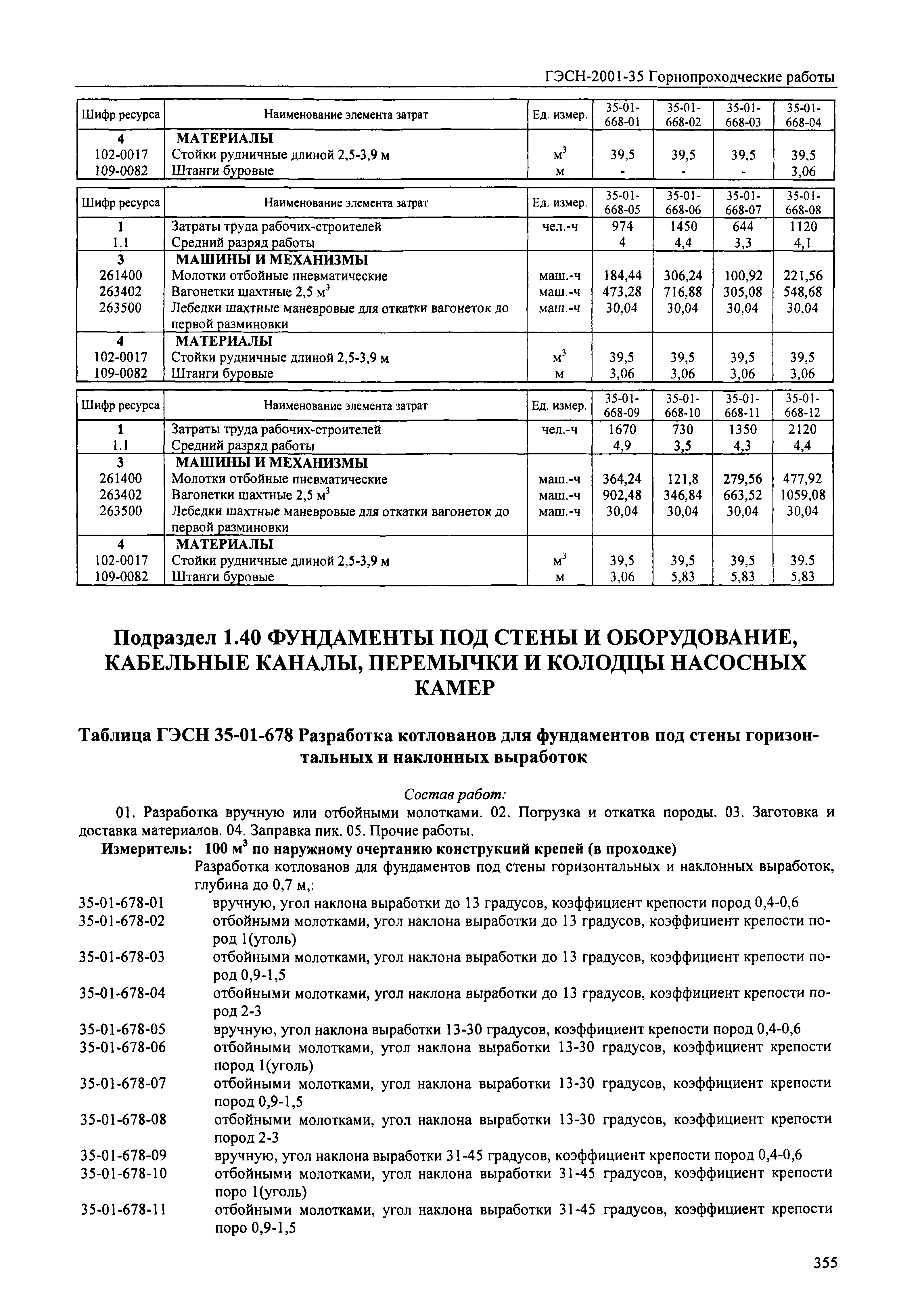 ГЭСН 2001-35