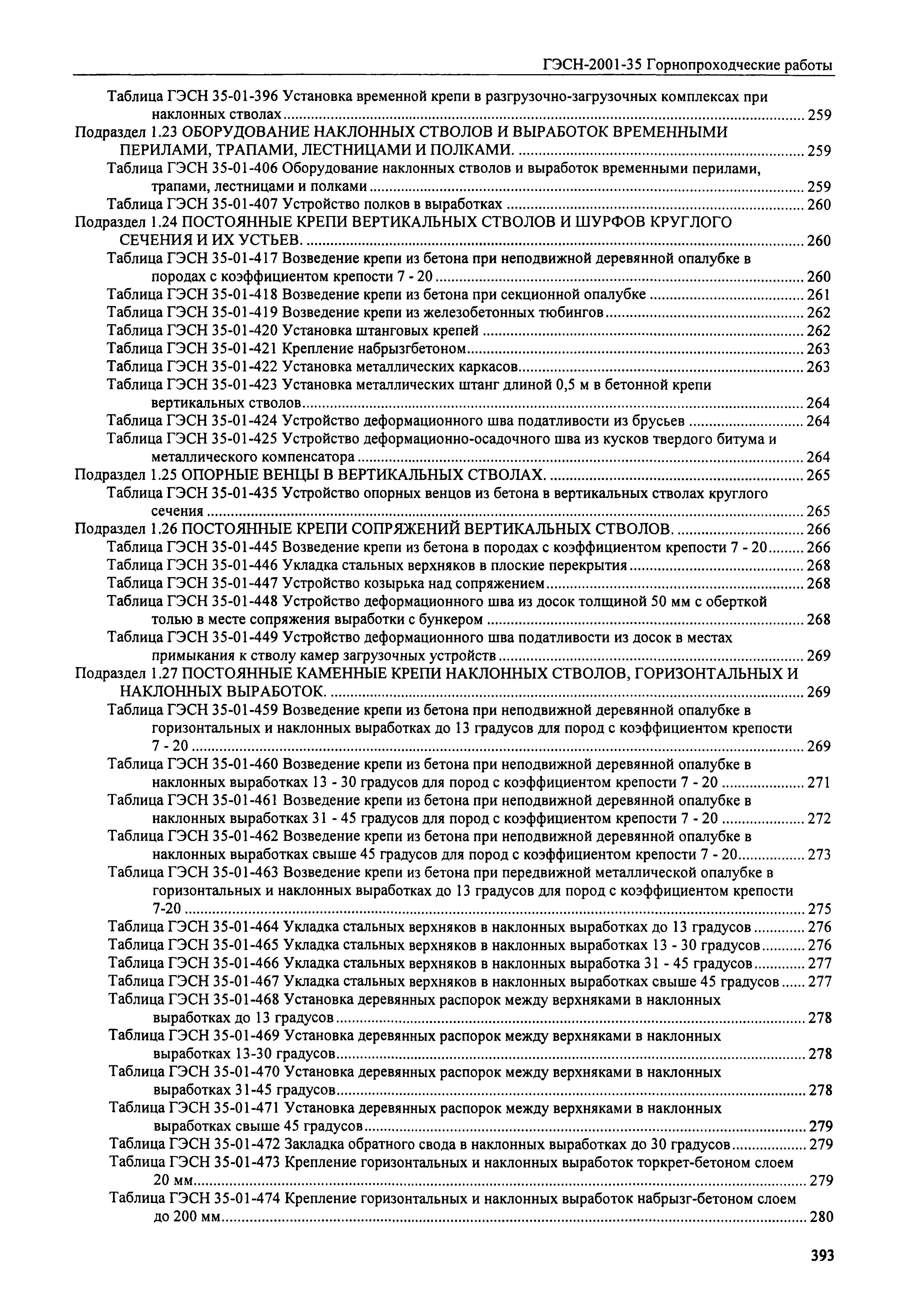 ГЭСН 2001-35