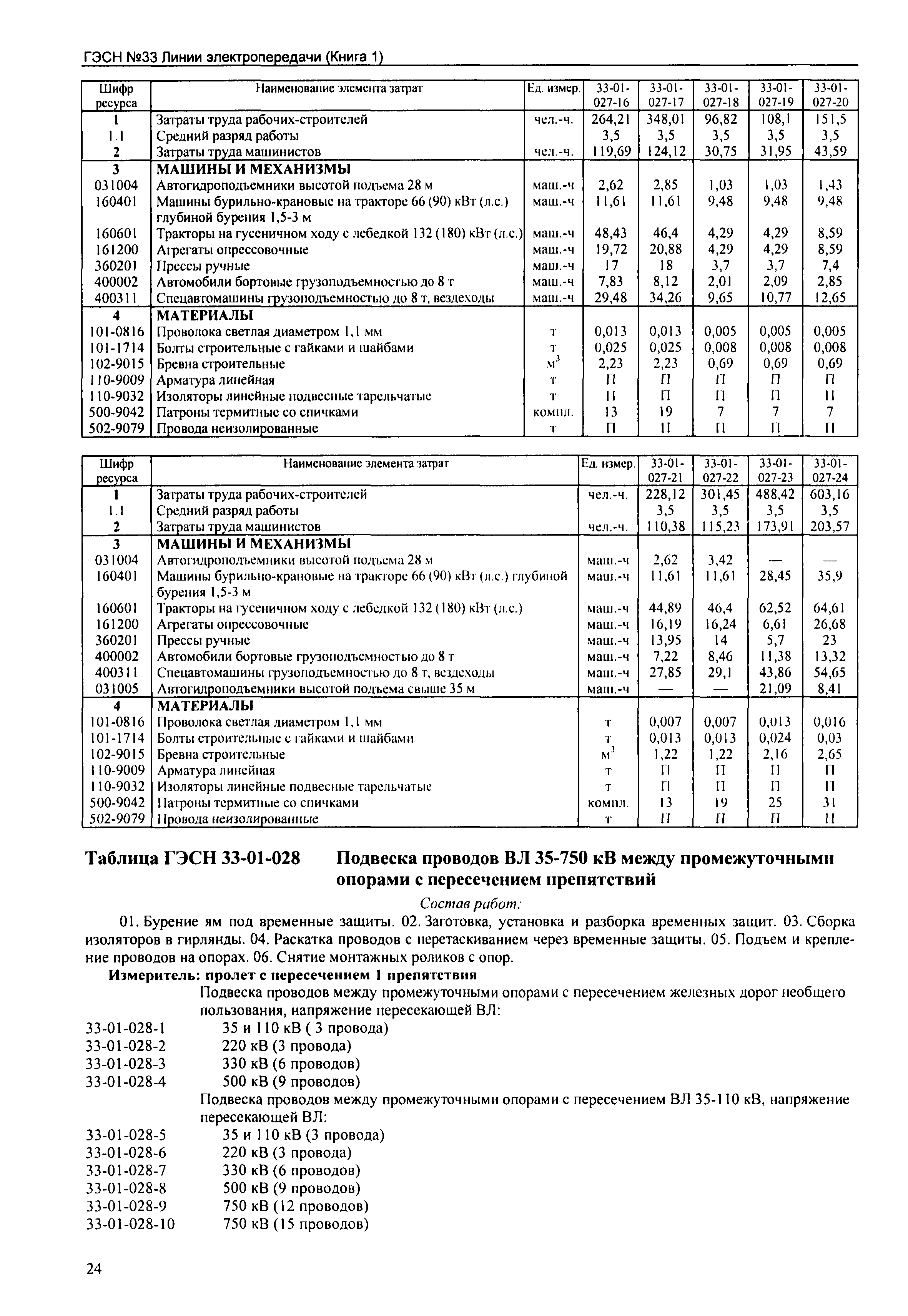 ГЭСН 2001-33