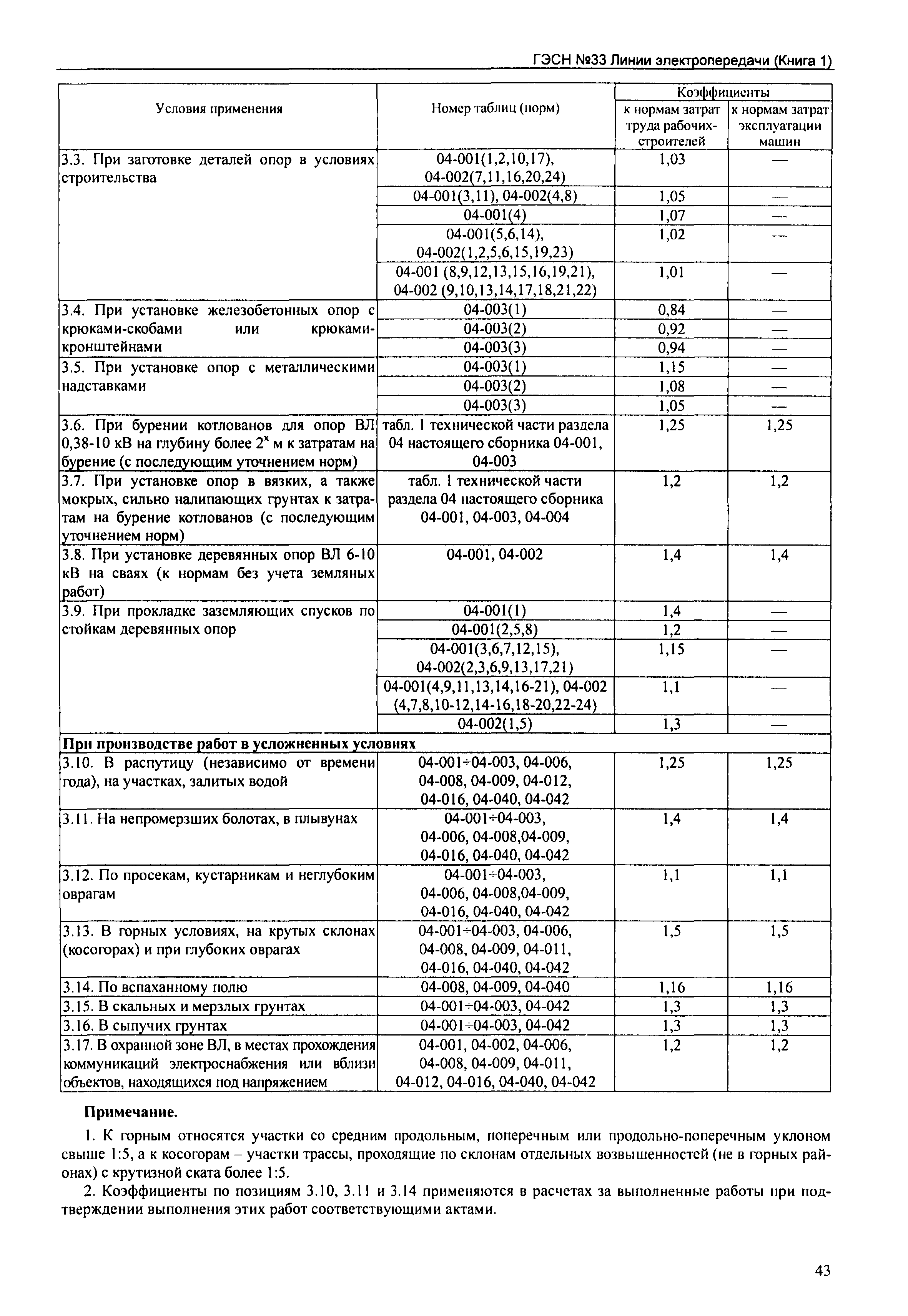 ГЭСН 2001-33