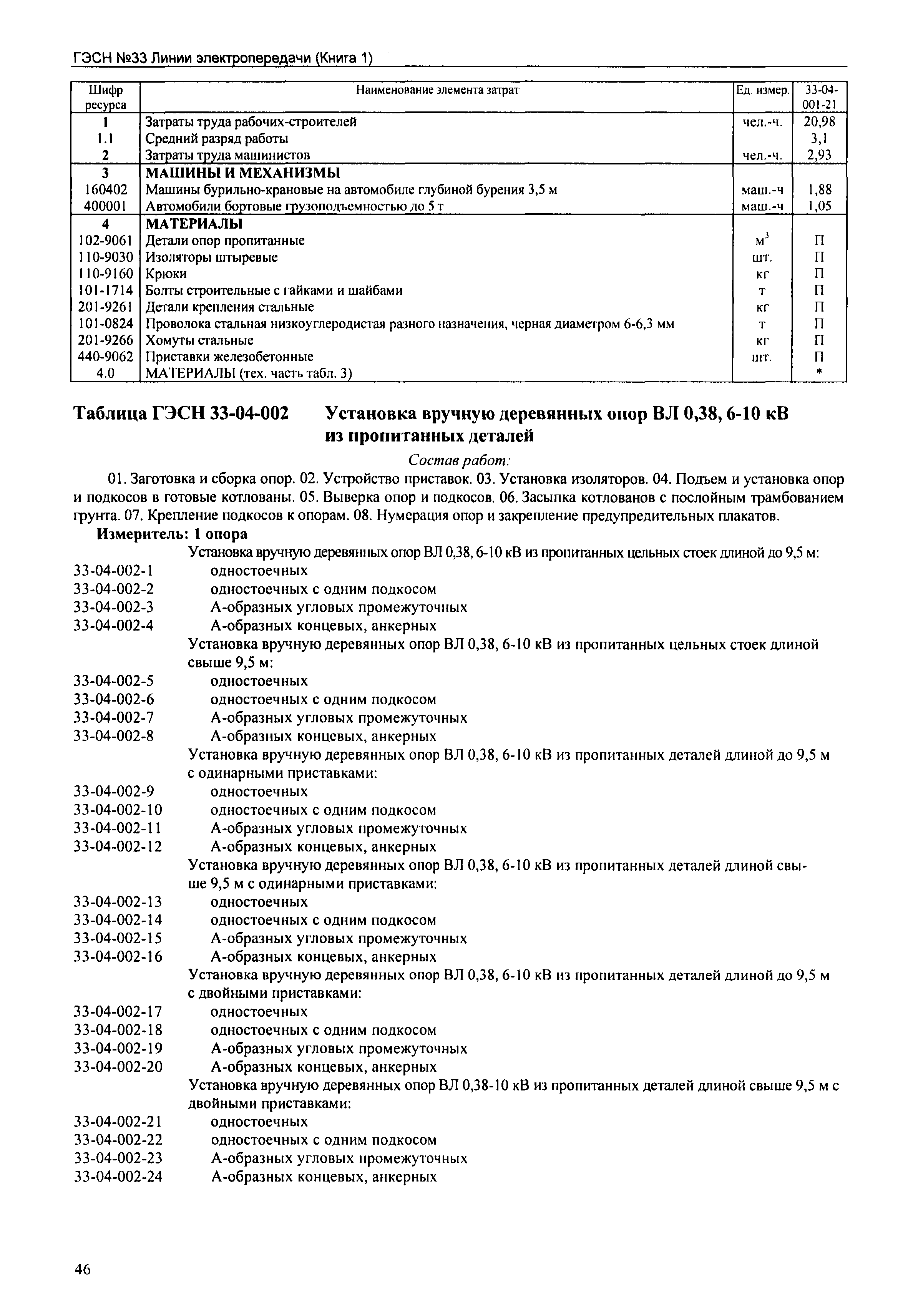 ГЭСН 2001-33