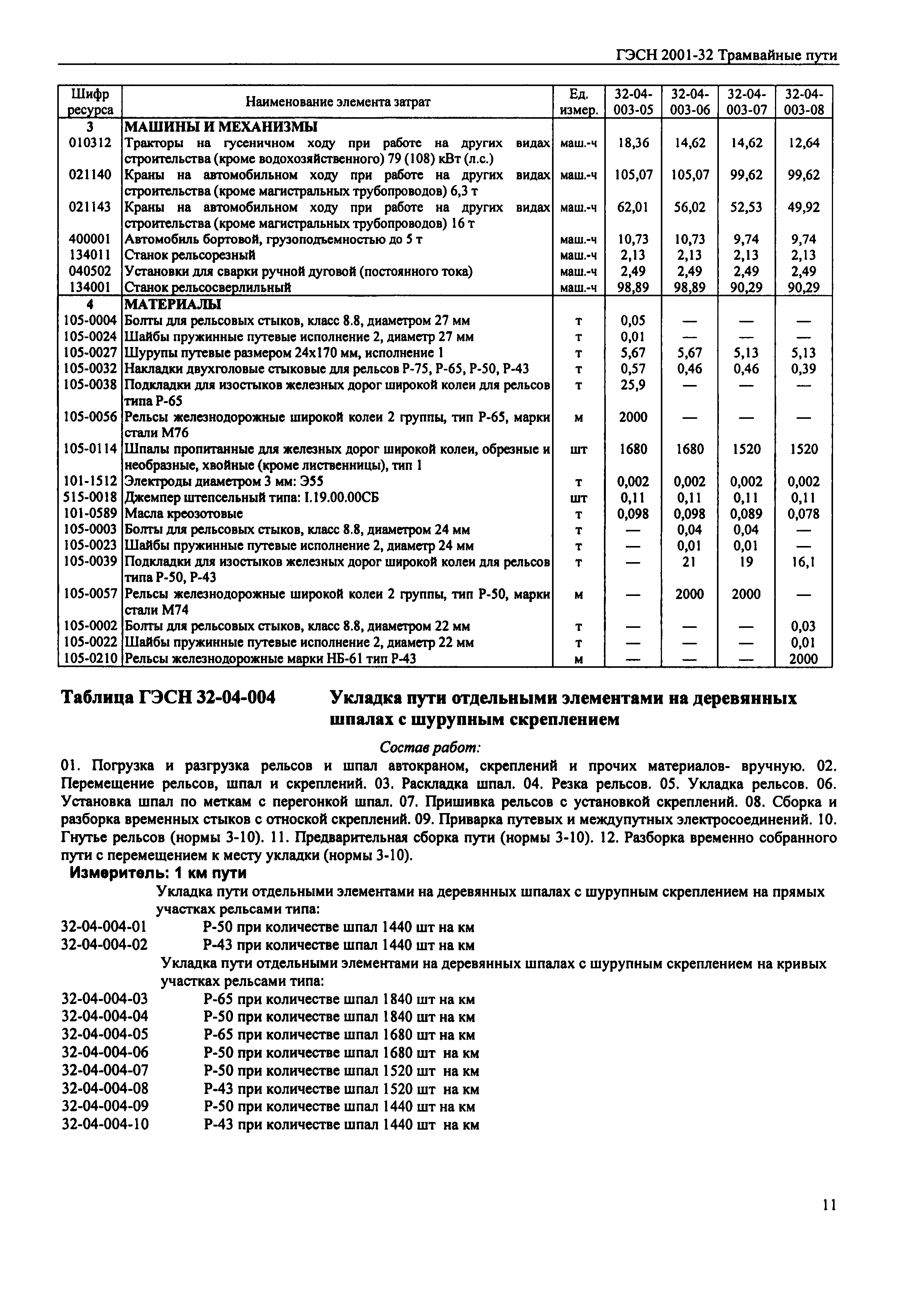 ГЭСН 2001-32