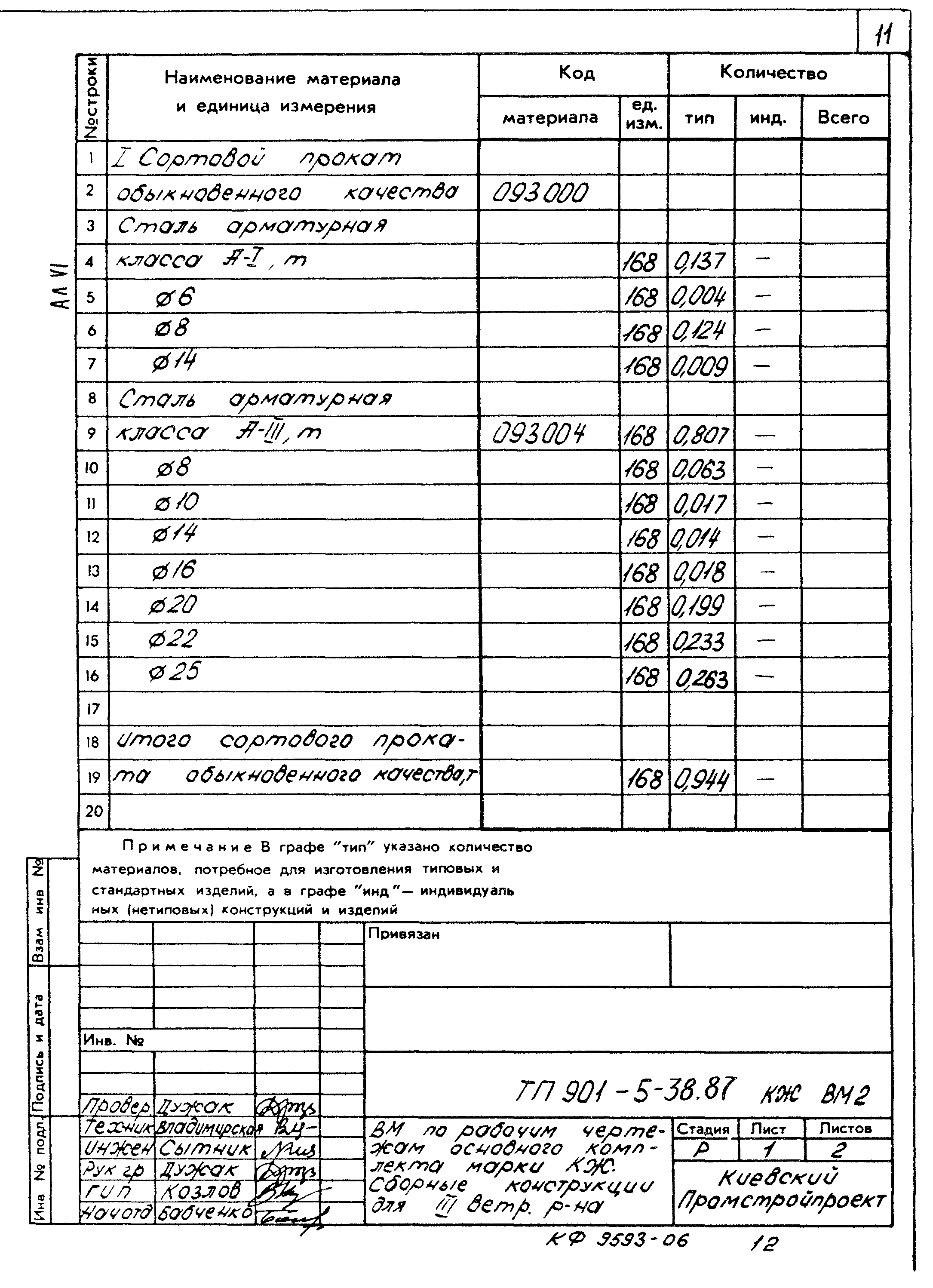 Типовой проект 901-5-38.87
