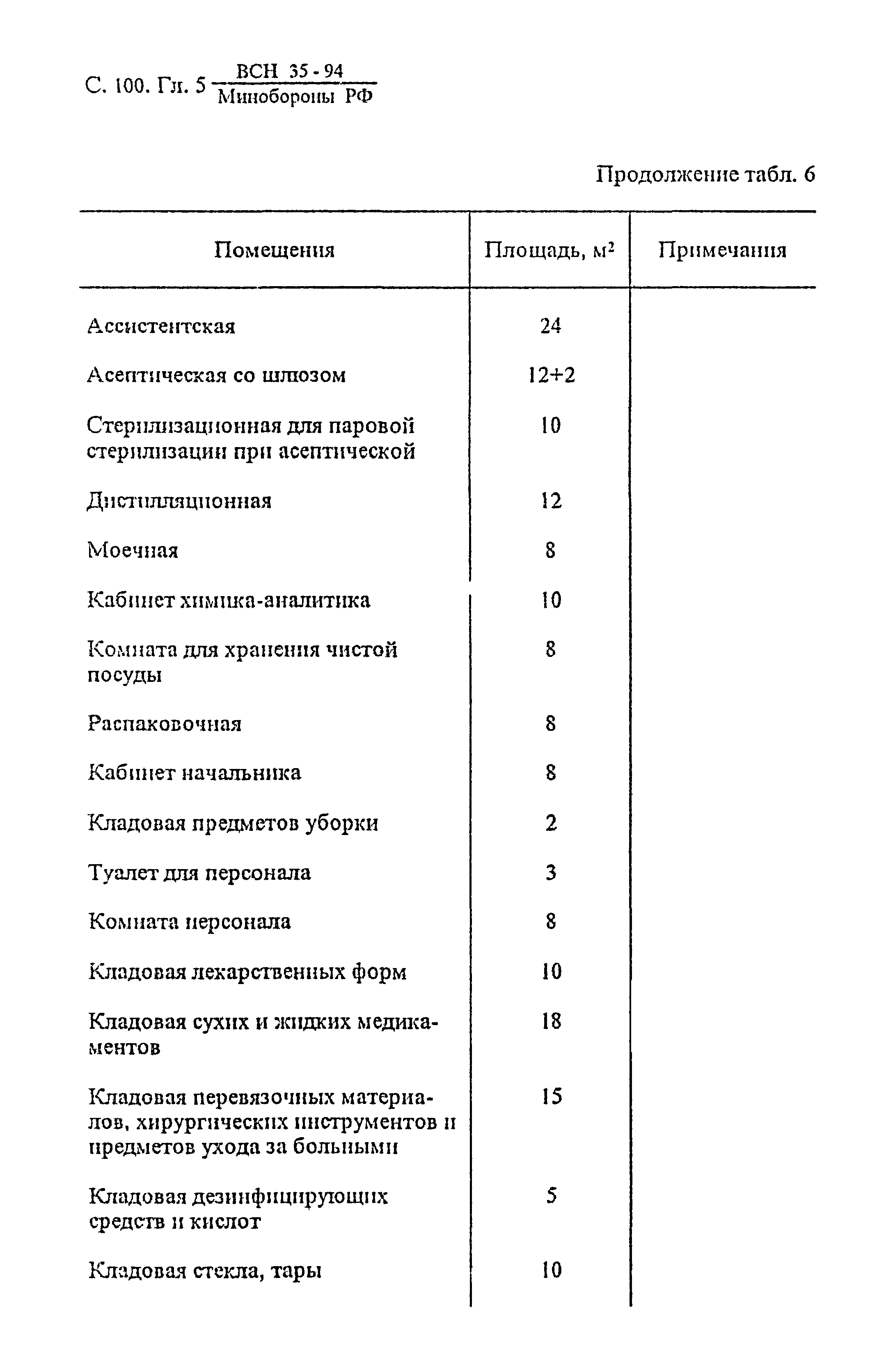 ВСН 35-94 МО РФ