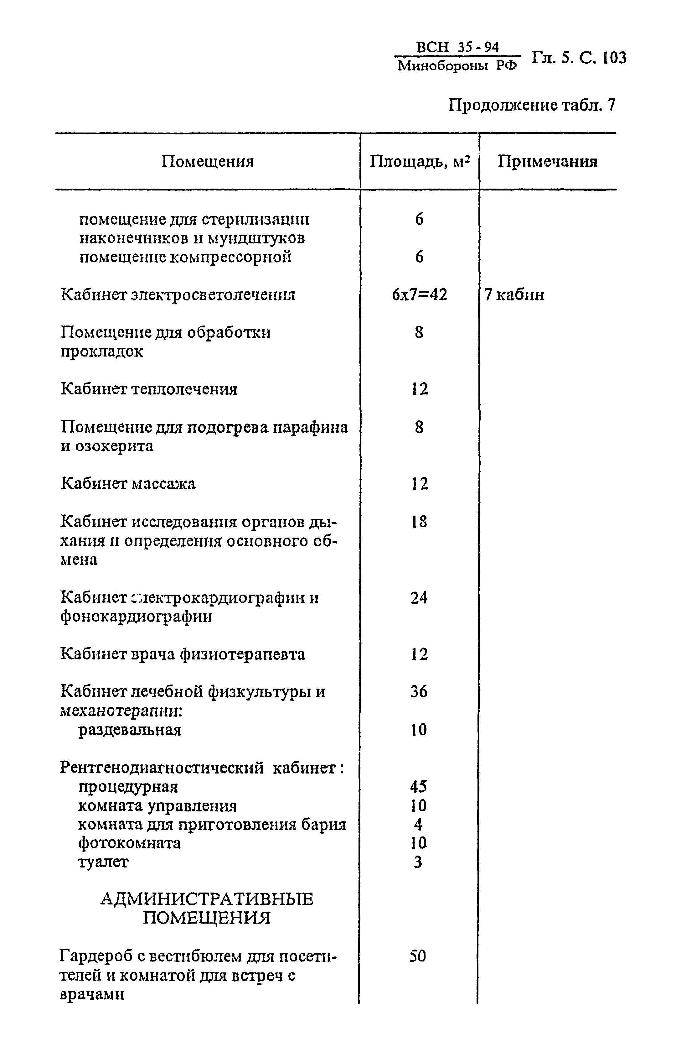 ВСН 35-94 МО РФ