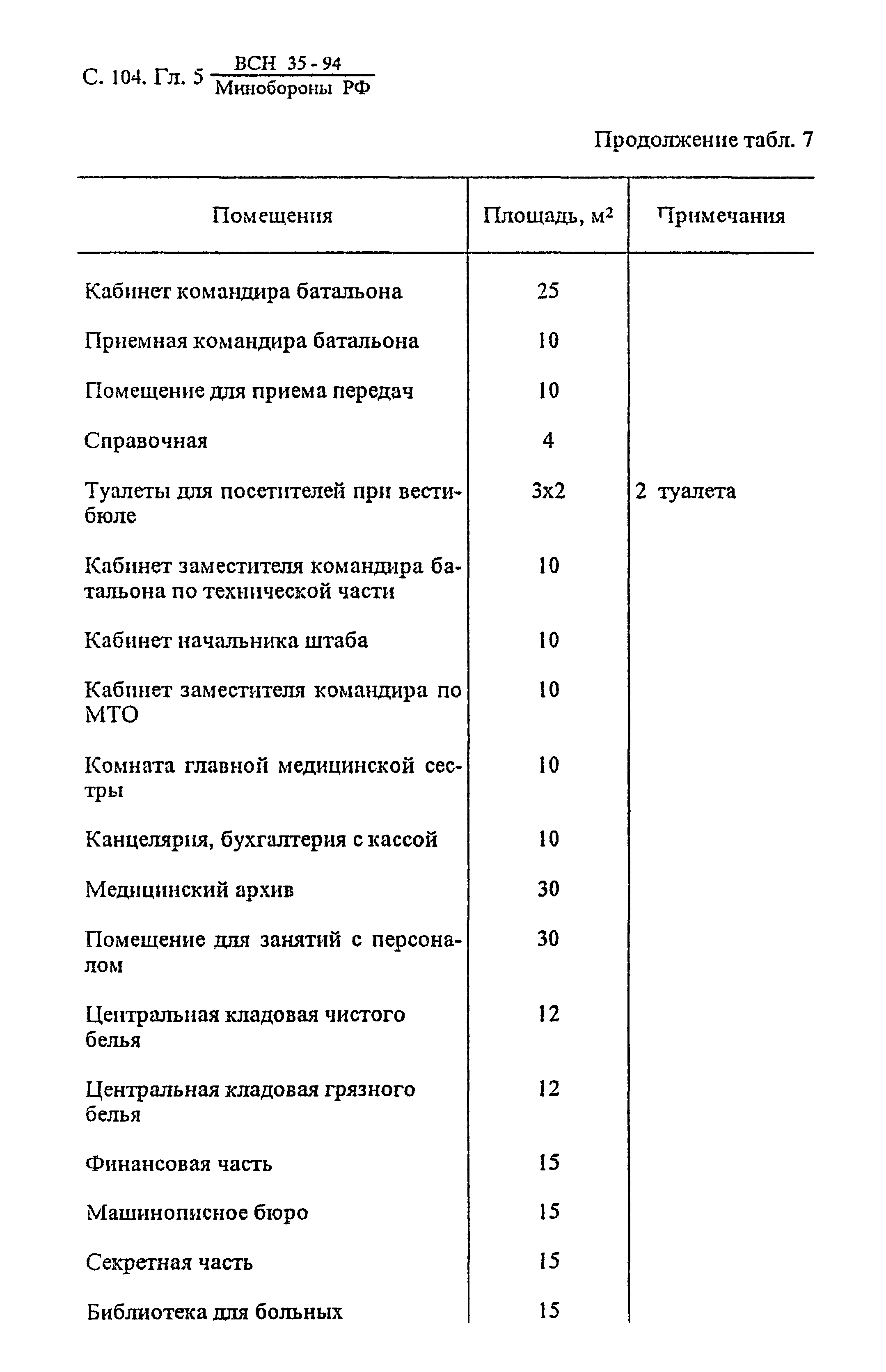 ВСН 35-94 МО РФ