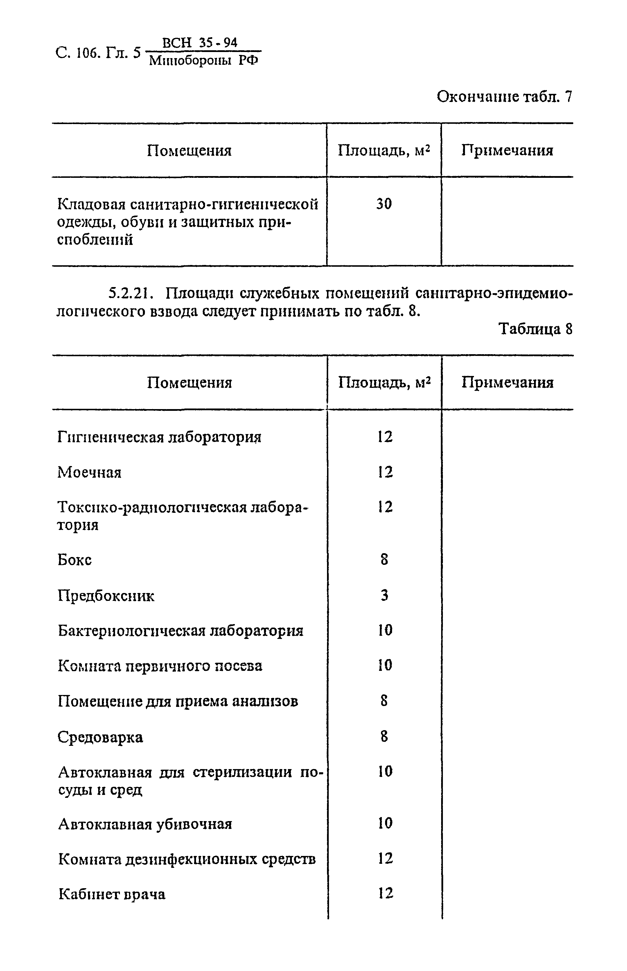 ВСН 35-94 МО РФ