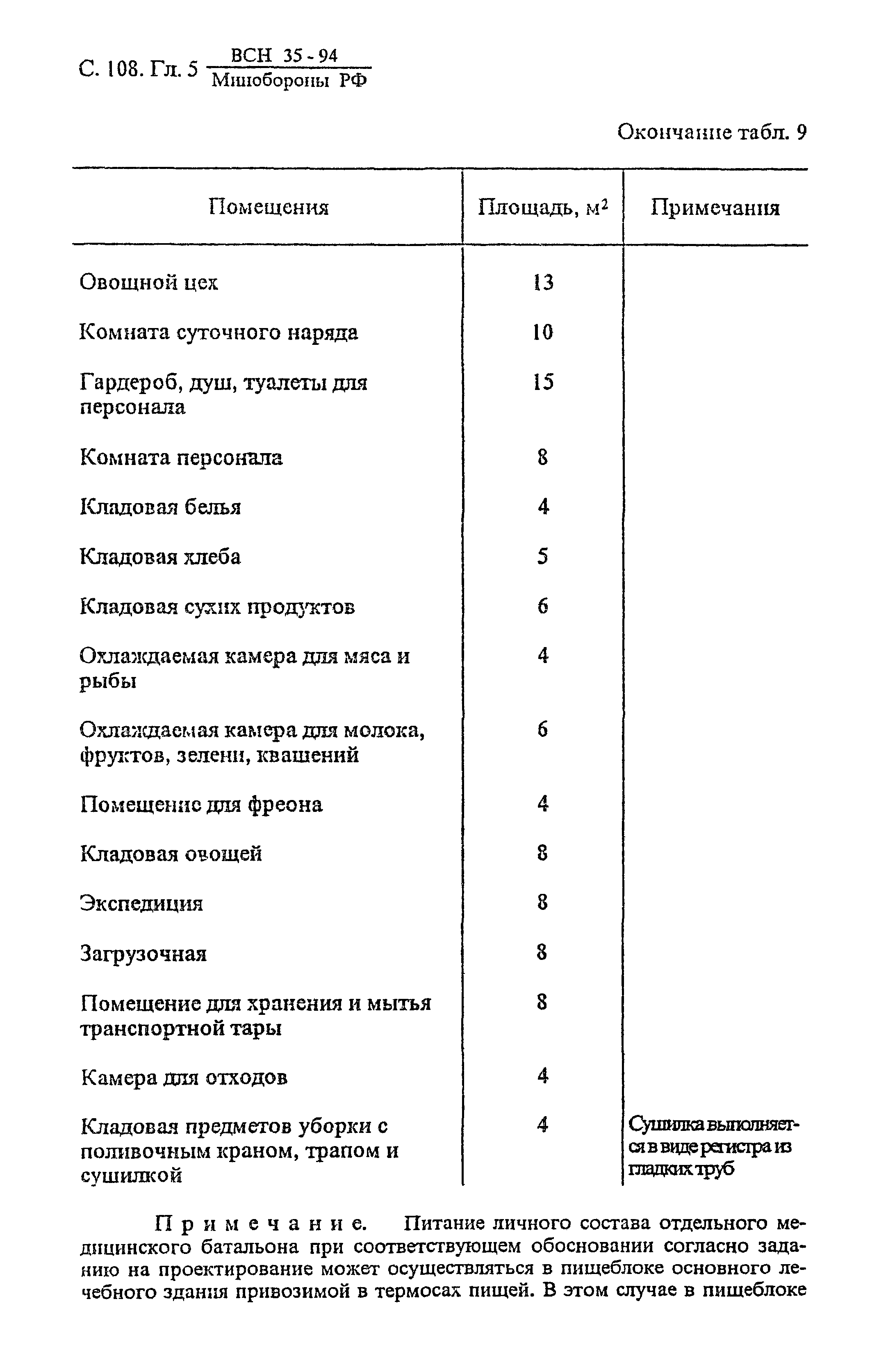 ВСН 35-94 МО РФ