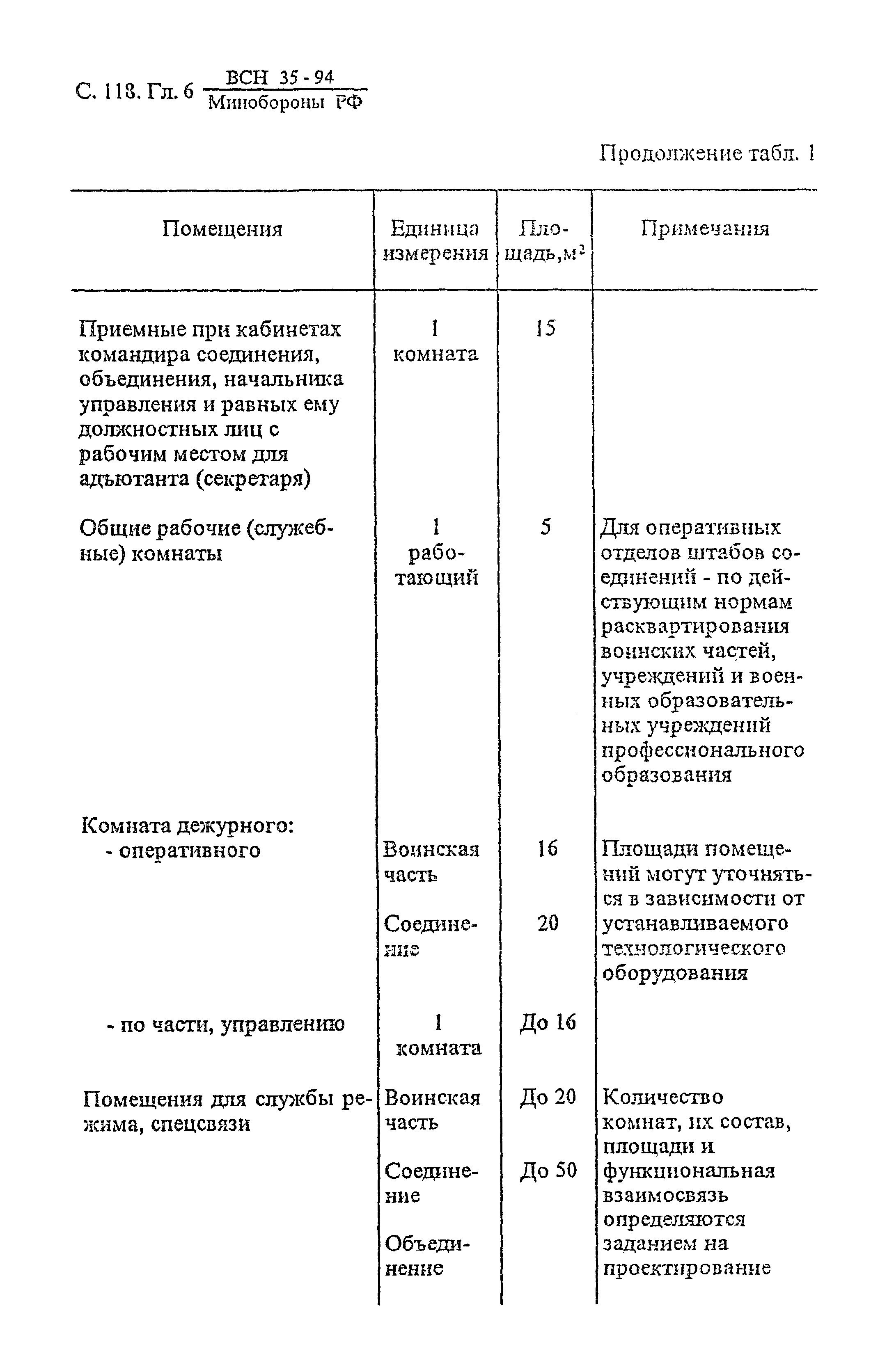 ВСН 35-94 МО РФ