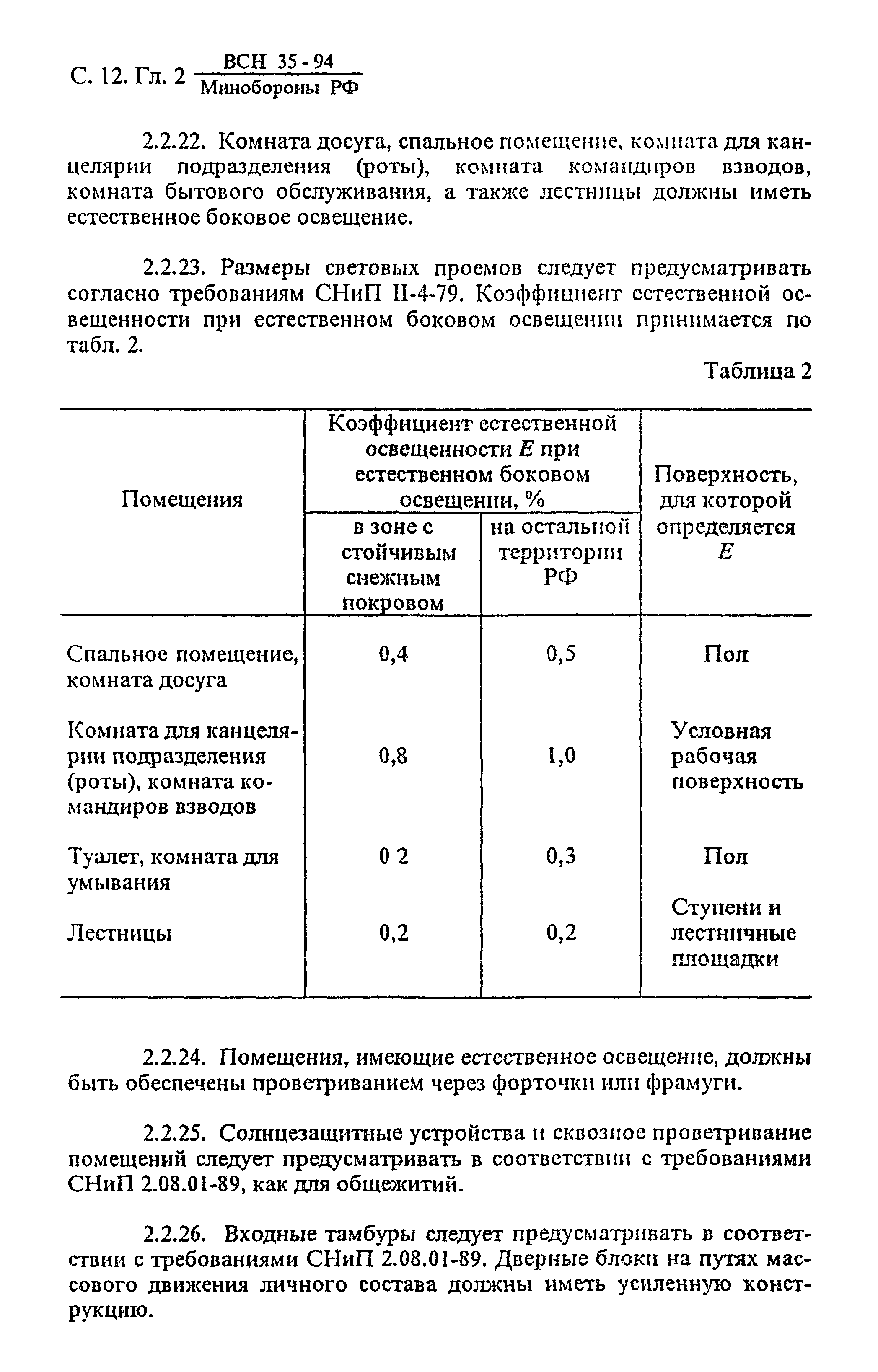 ВСН 35-94 МО РФ