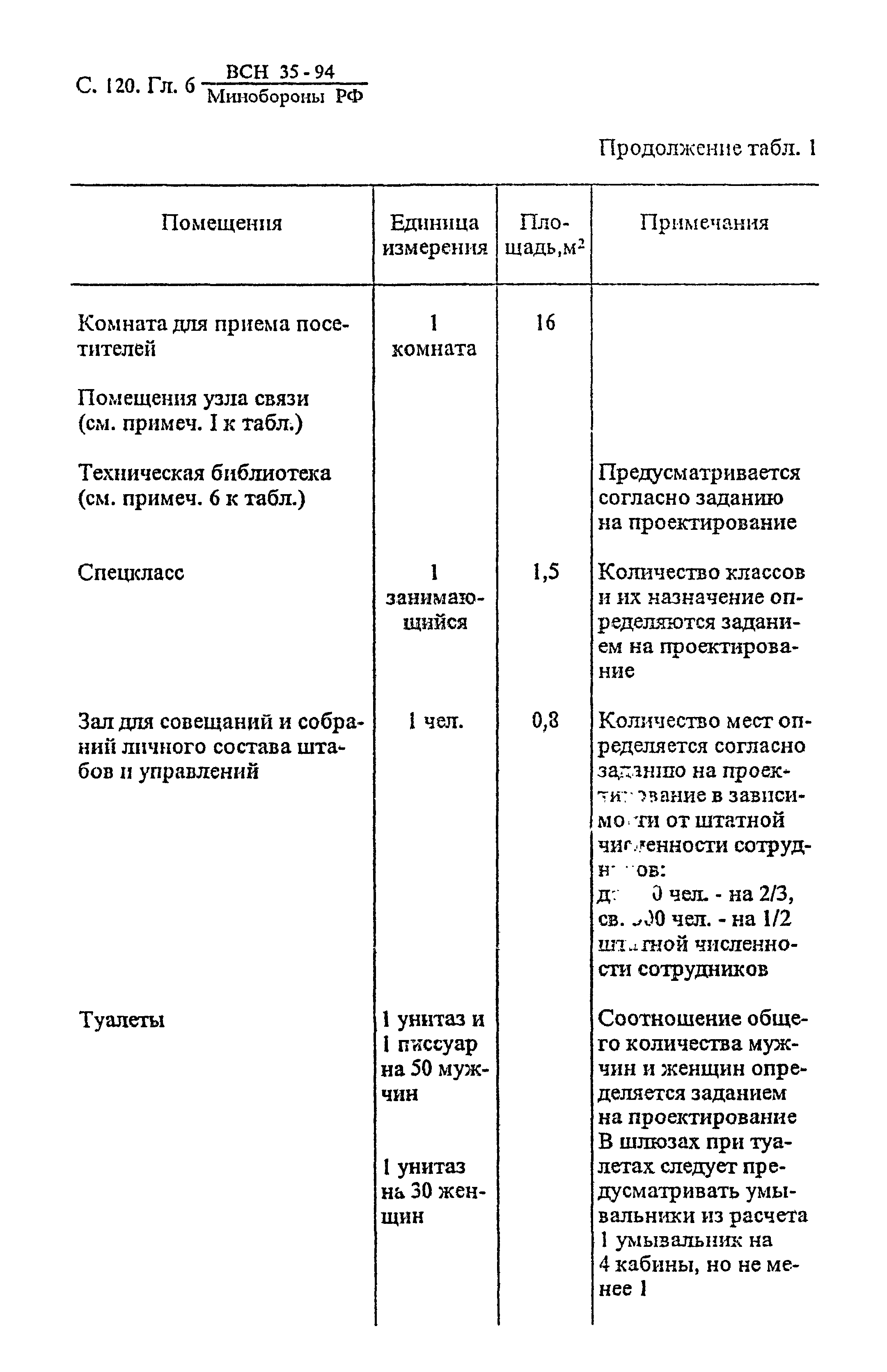 ВСН 35-94 МО РФ