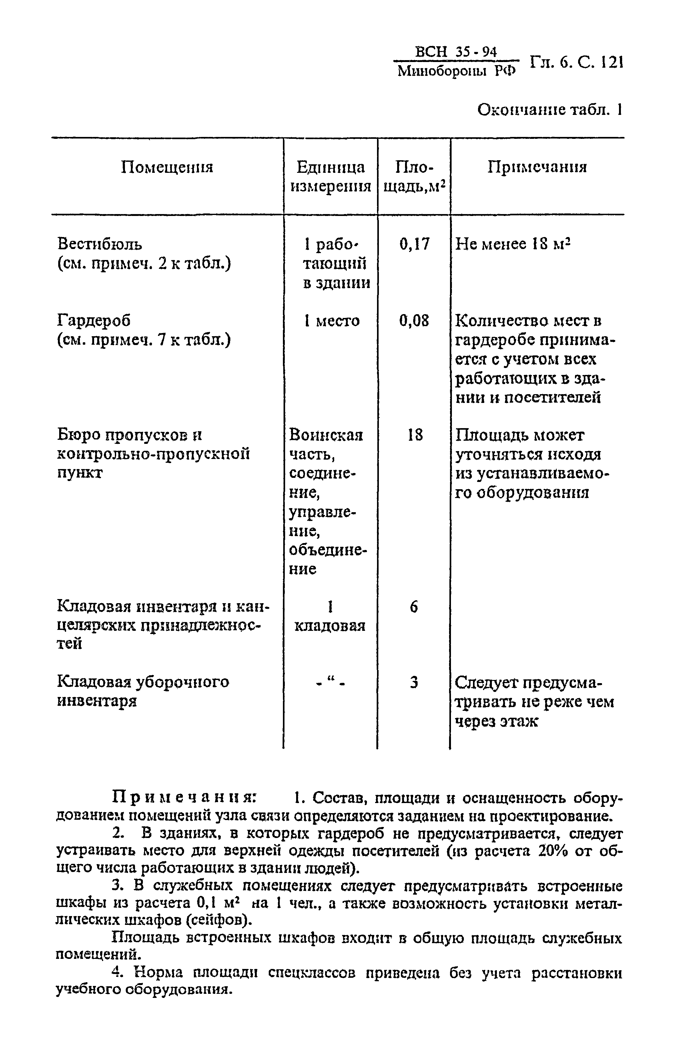 ВСН 35-94 МО РФ