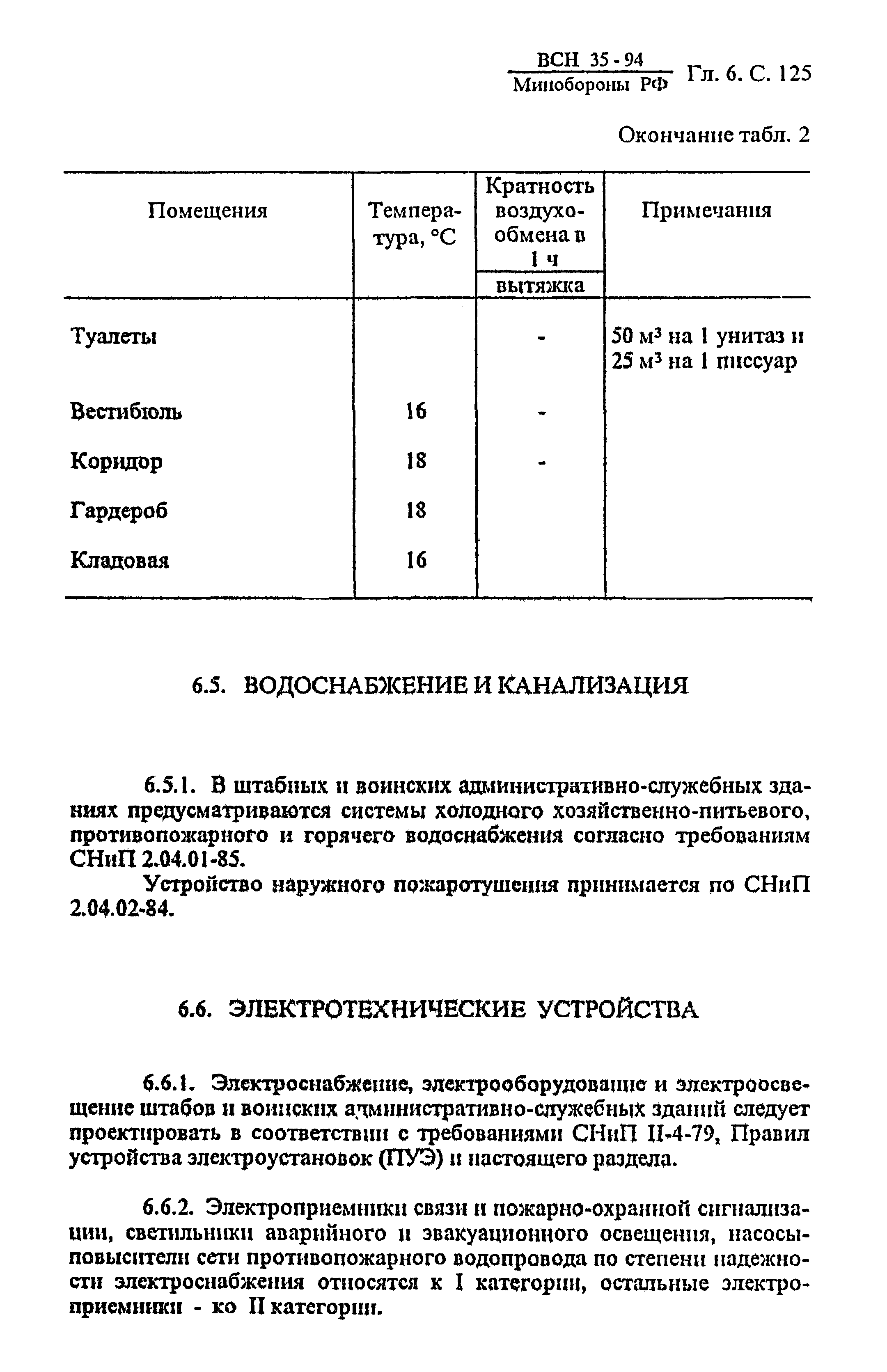 ВСН 35-94 МО РФ