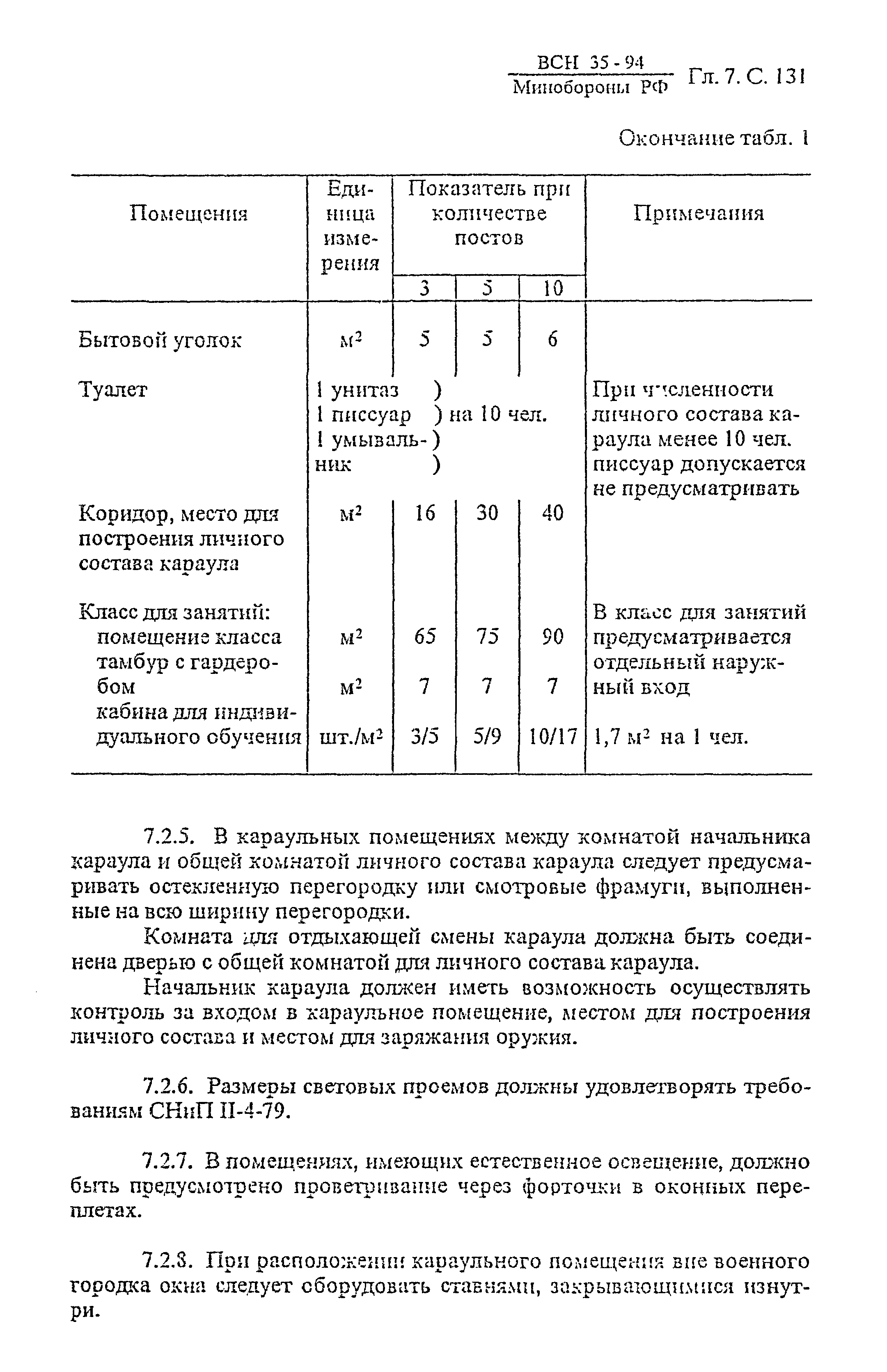 ВСН 35-94 МО РФ