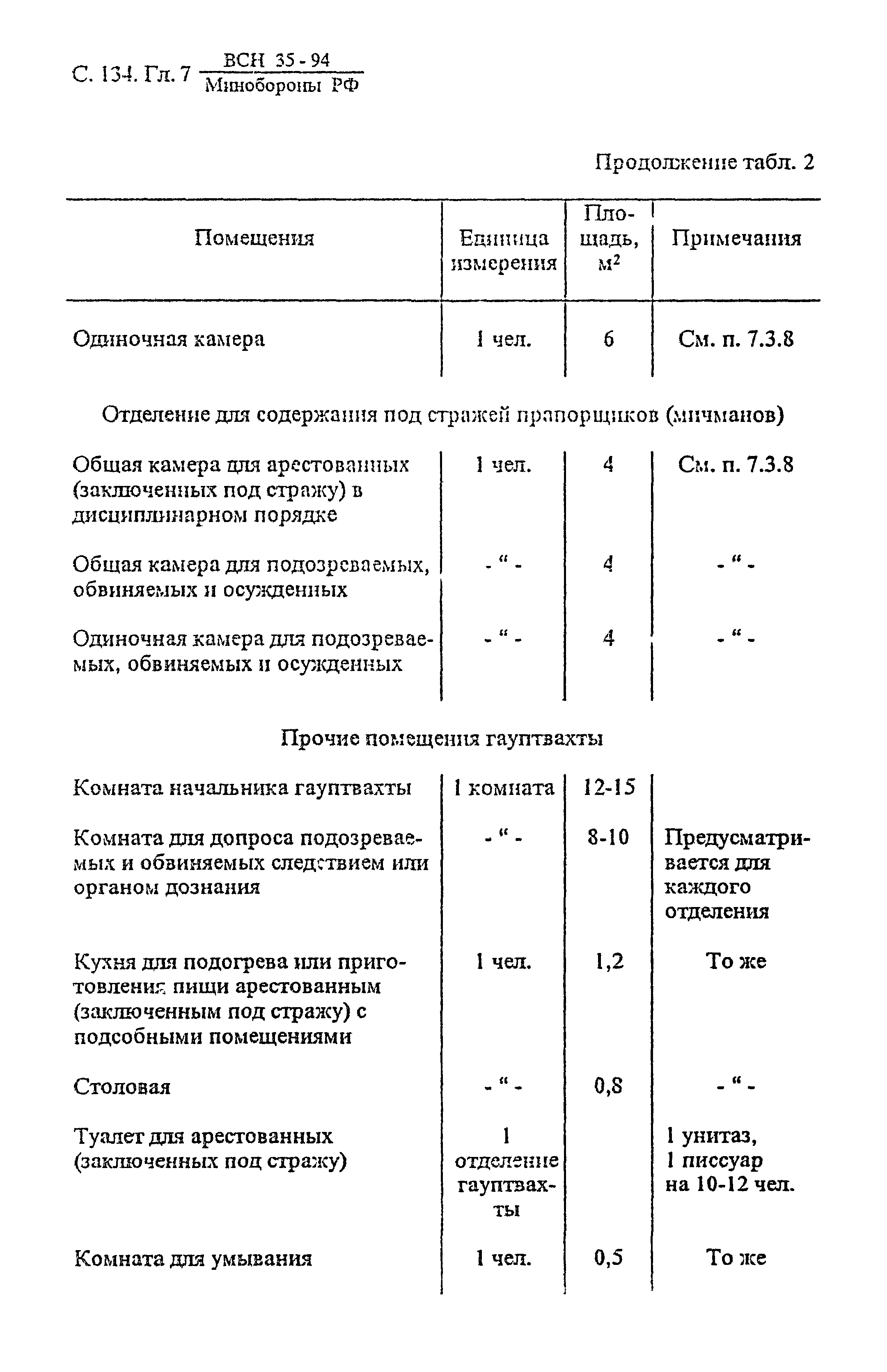 ВСН 35-94 МО РФ