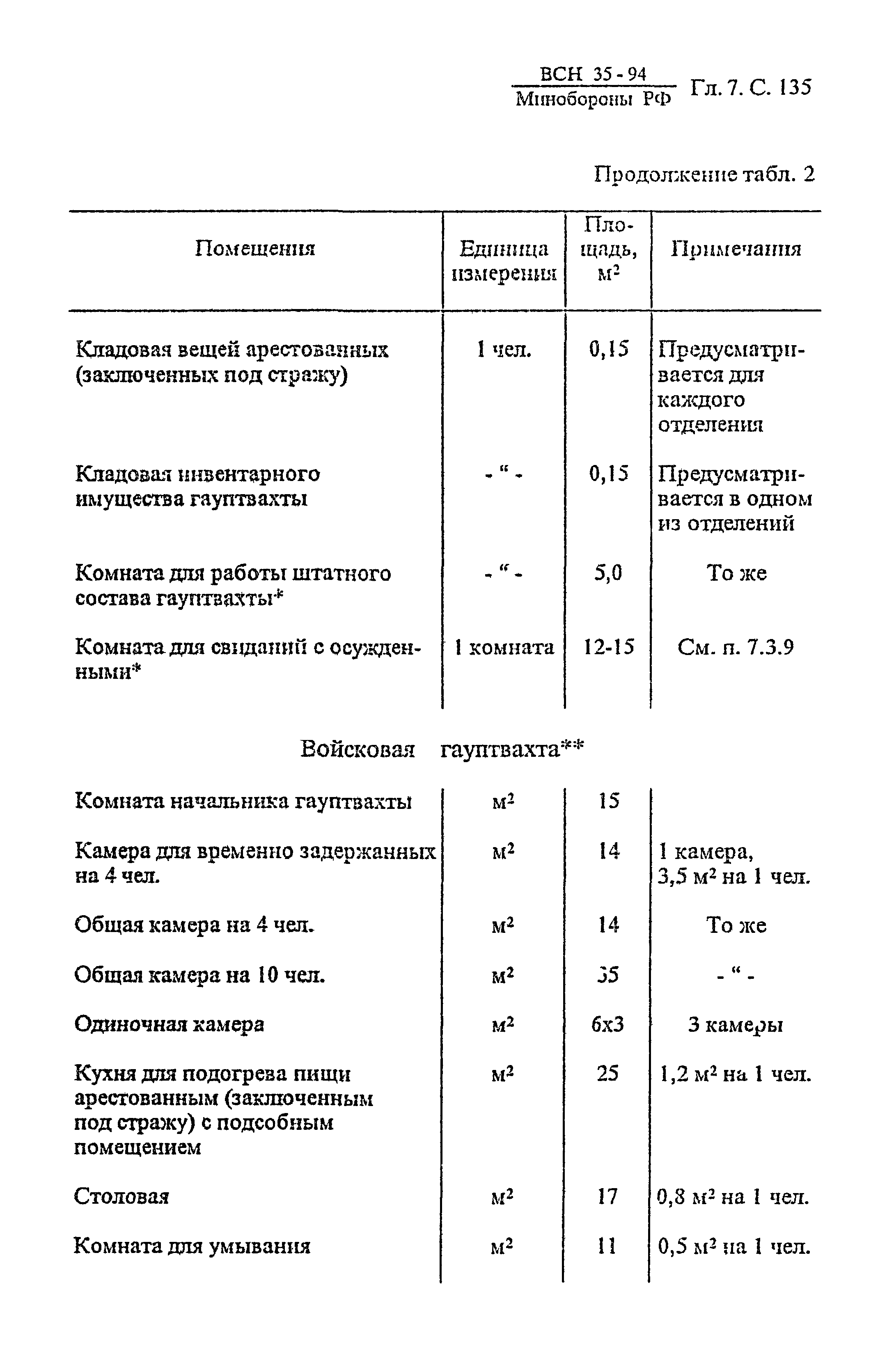 ВСН 35-94 МО РФ