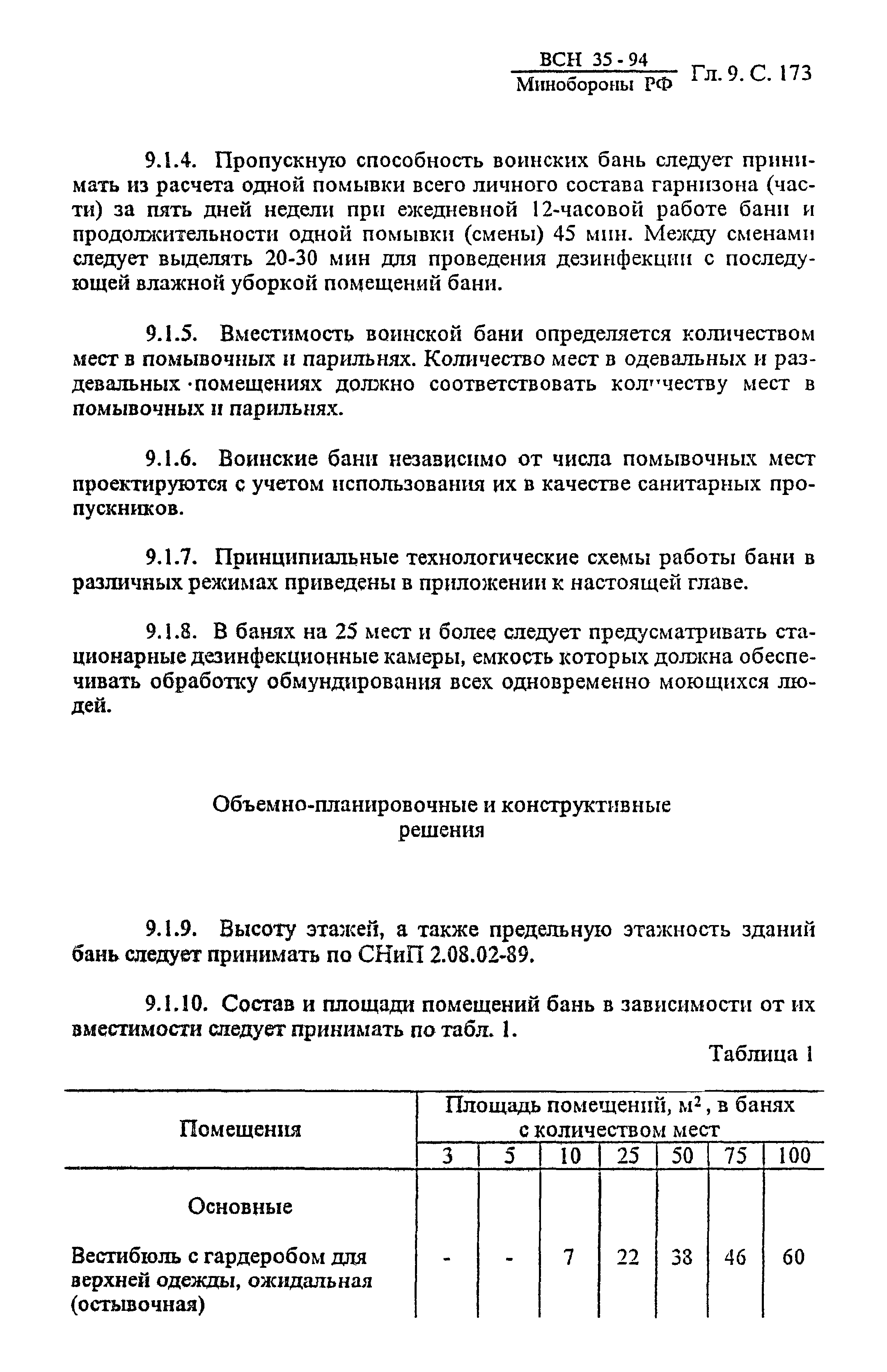 ВСН 35-94 МО РФ