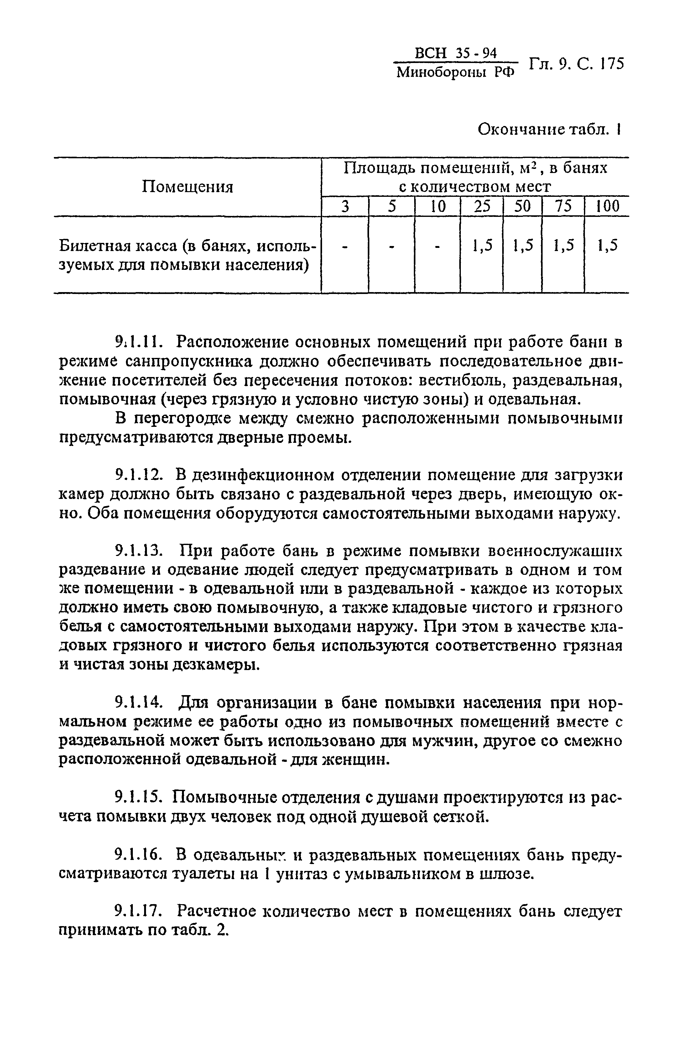 ВСН 35-94 МО РФ