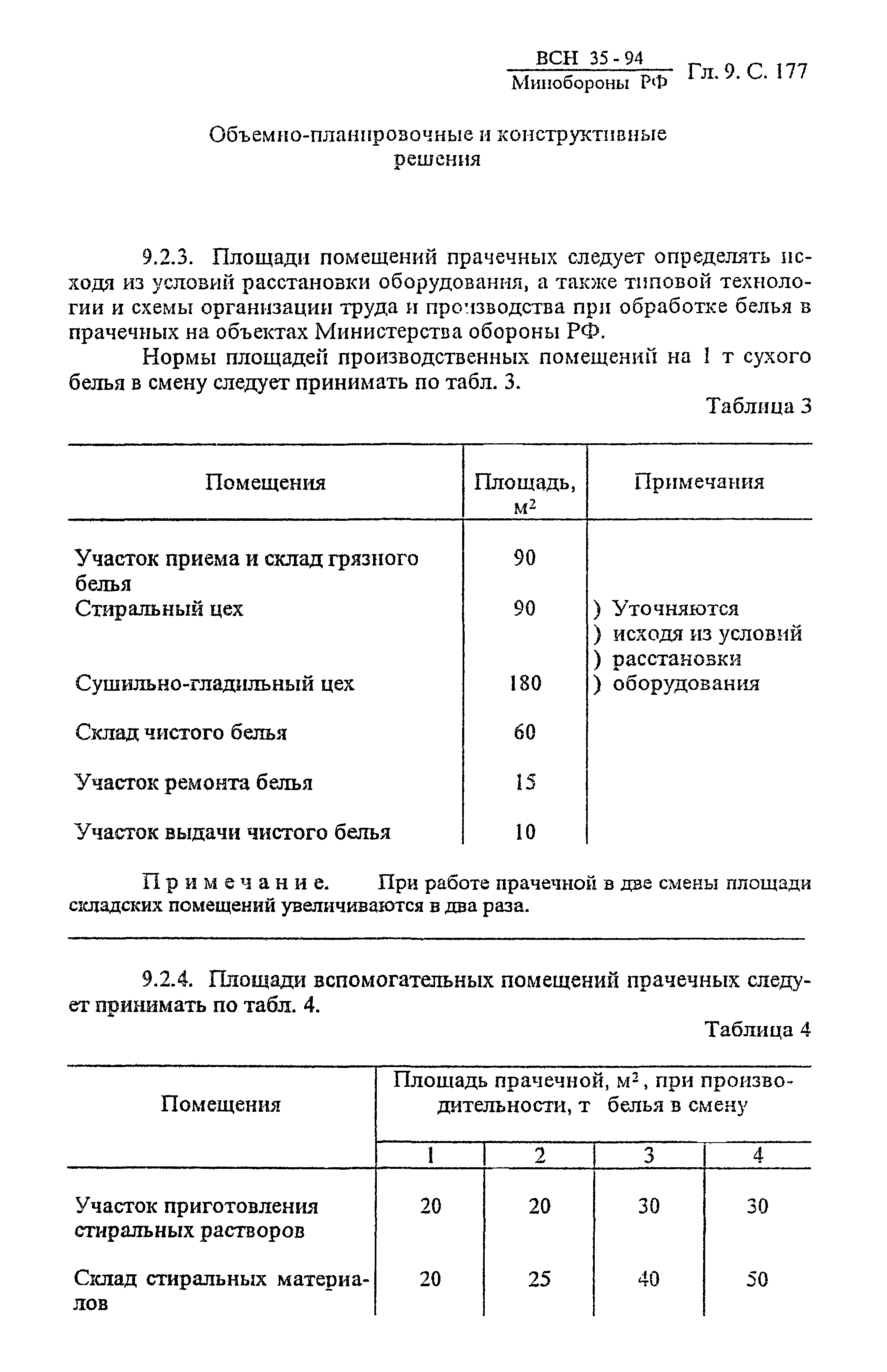 ВСН 35-94 МО РФ