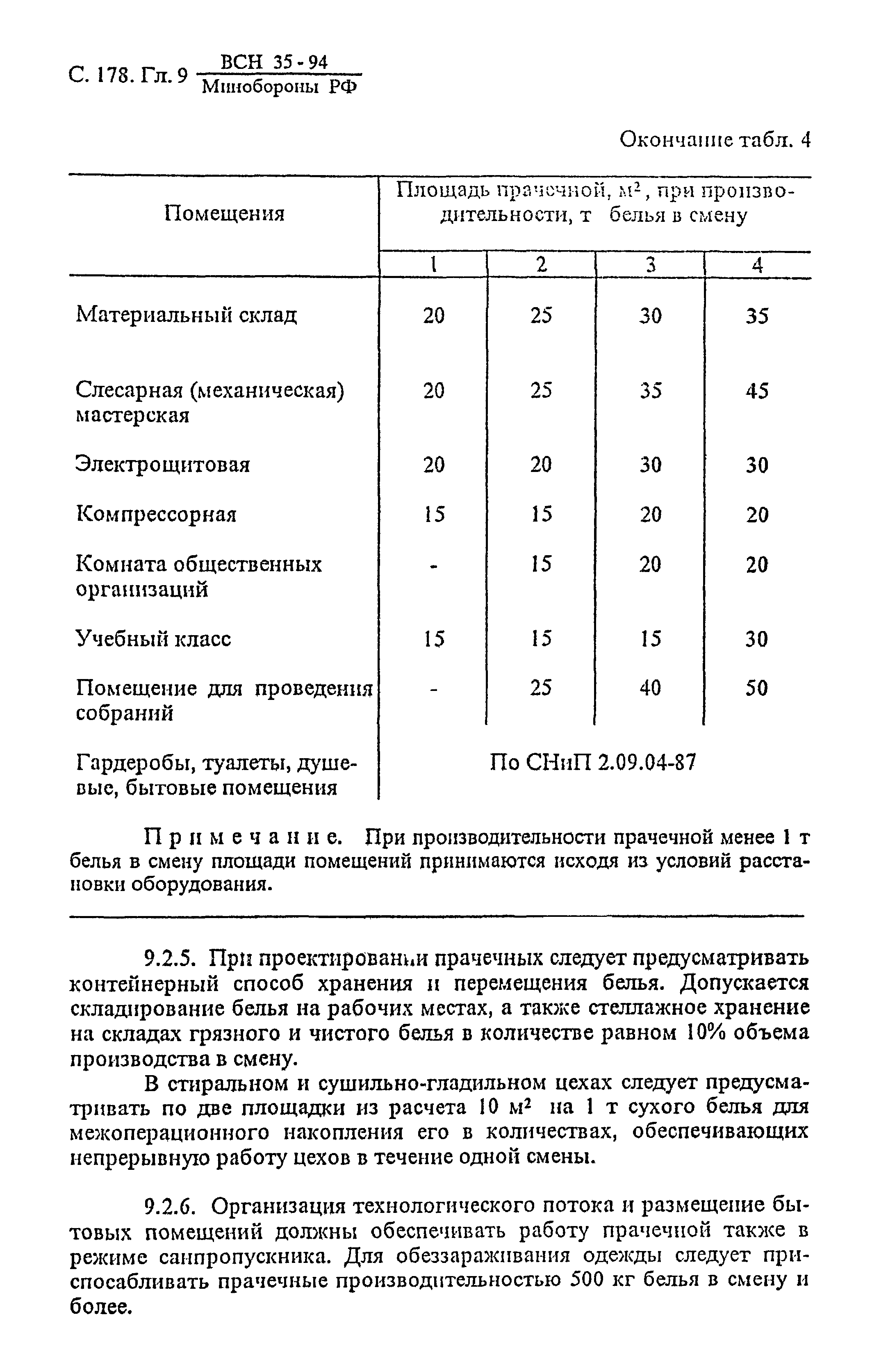 ВСН 35-94 МО РФ