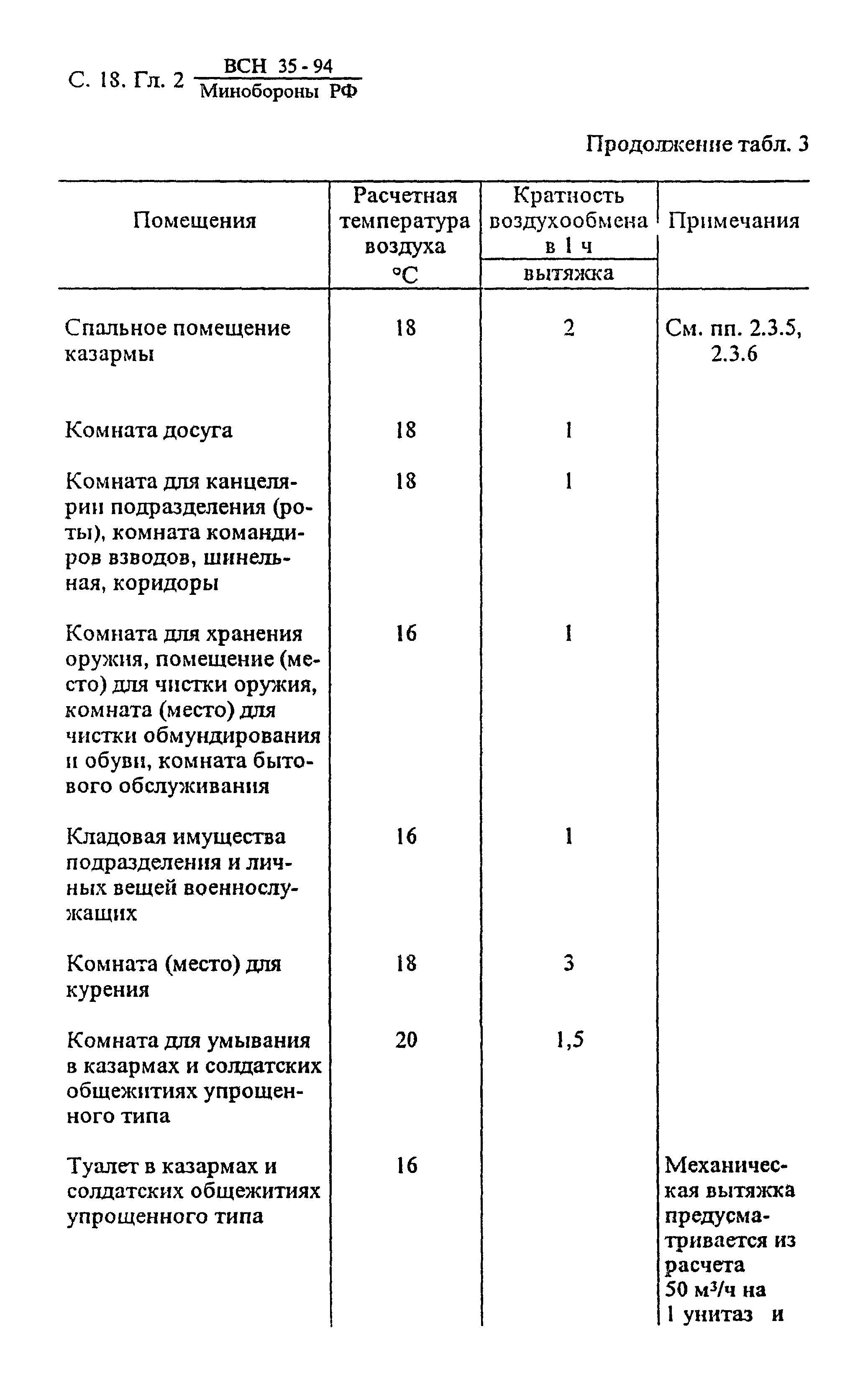 ВСН 35-94 МО РФ