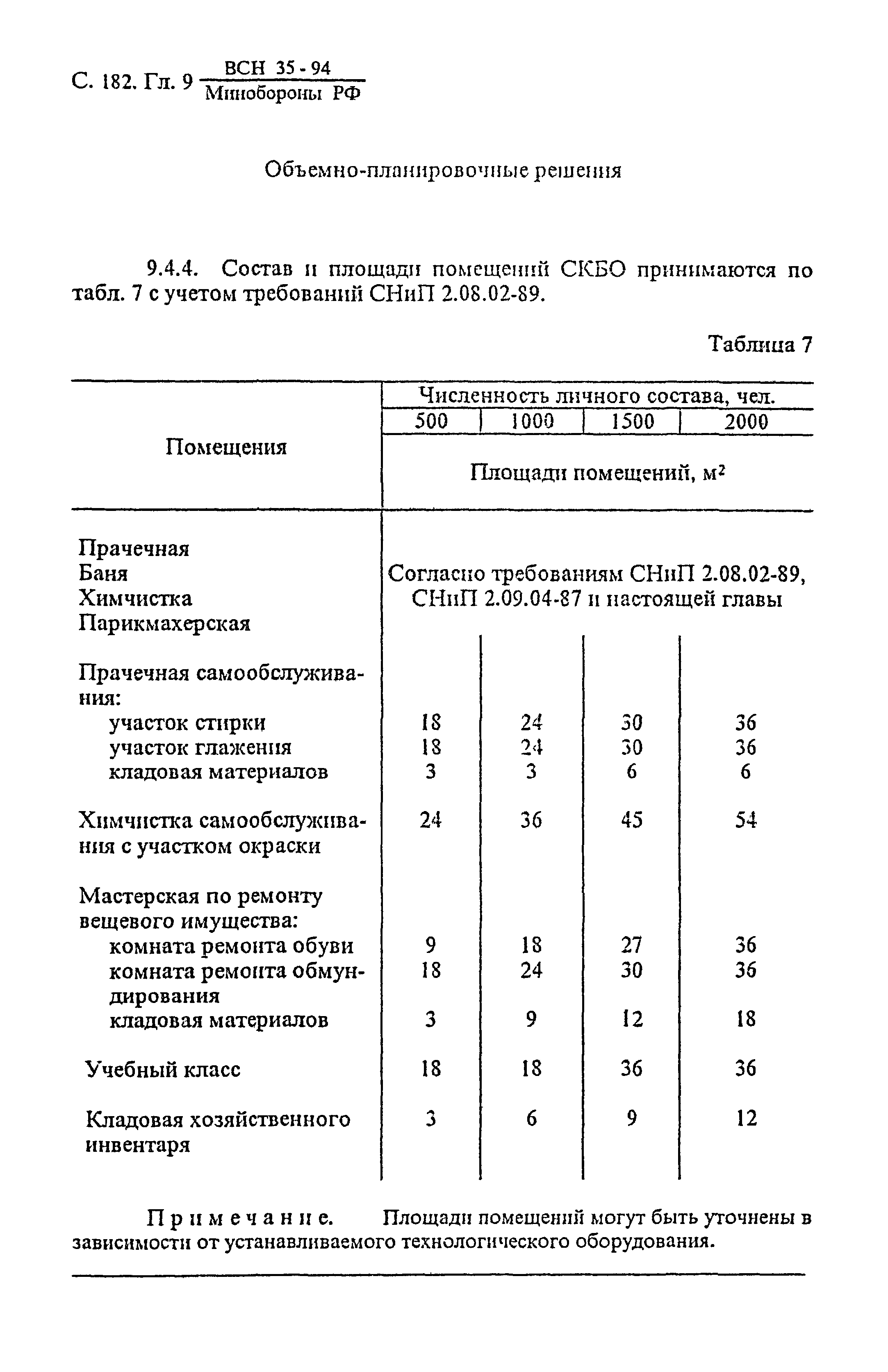 ВСН 35-94 МО РФ