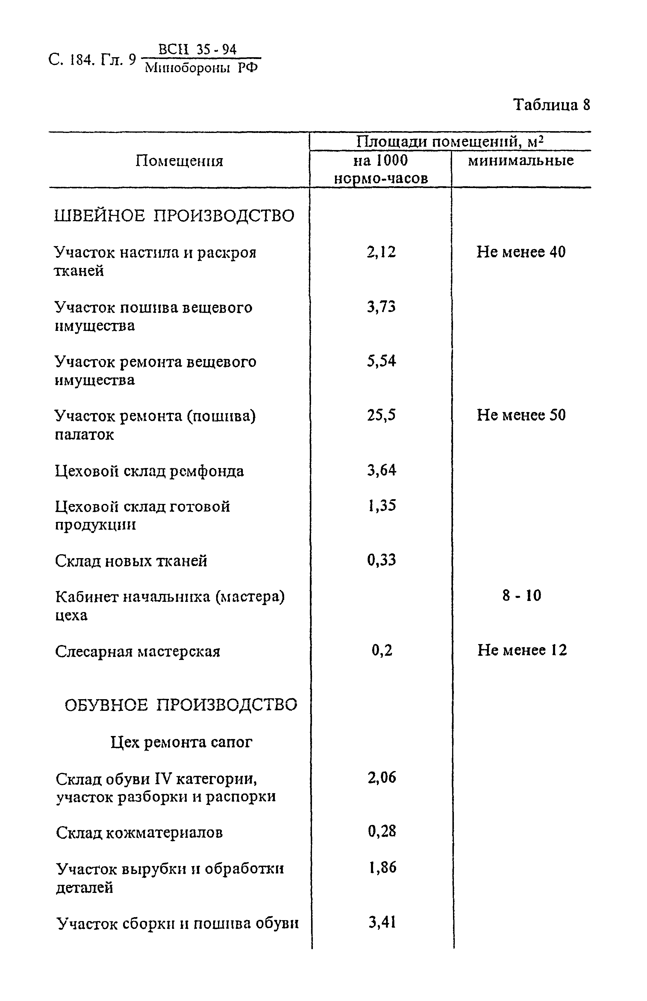 ВСН 35-94 МО РФ