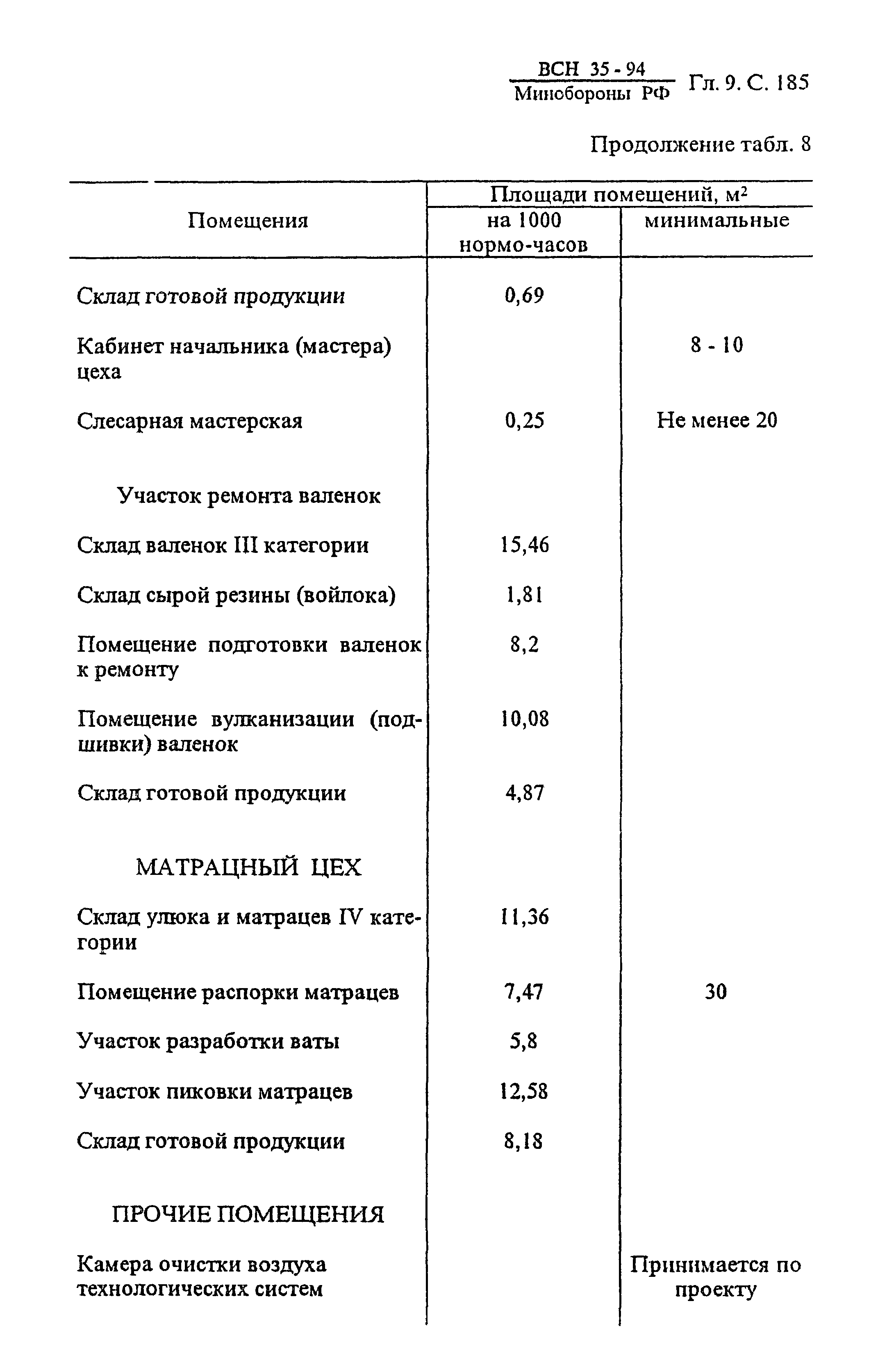 ВСН 35-94 МО РФ