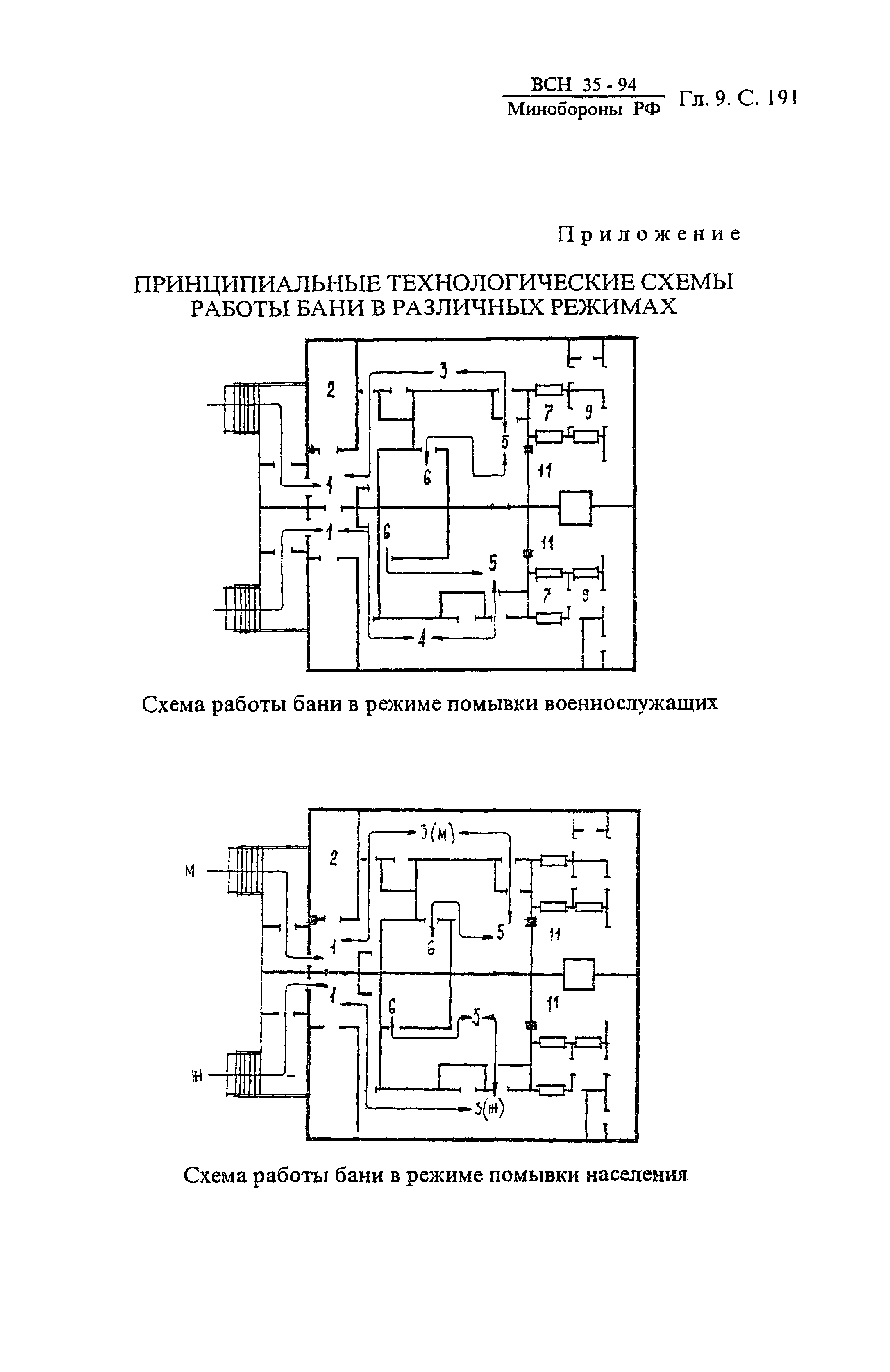 ВСН 35-94 МО РФ