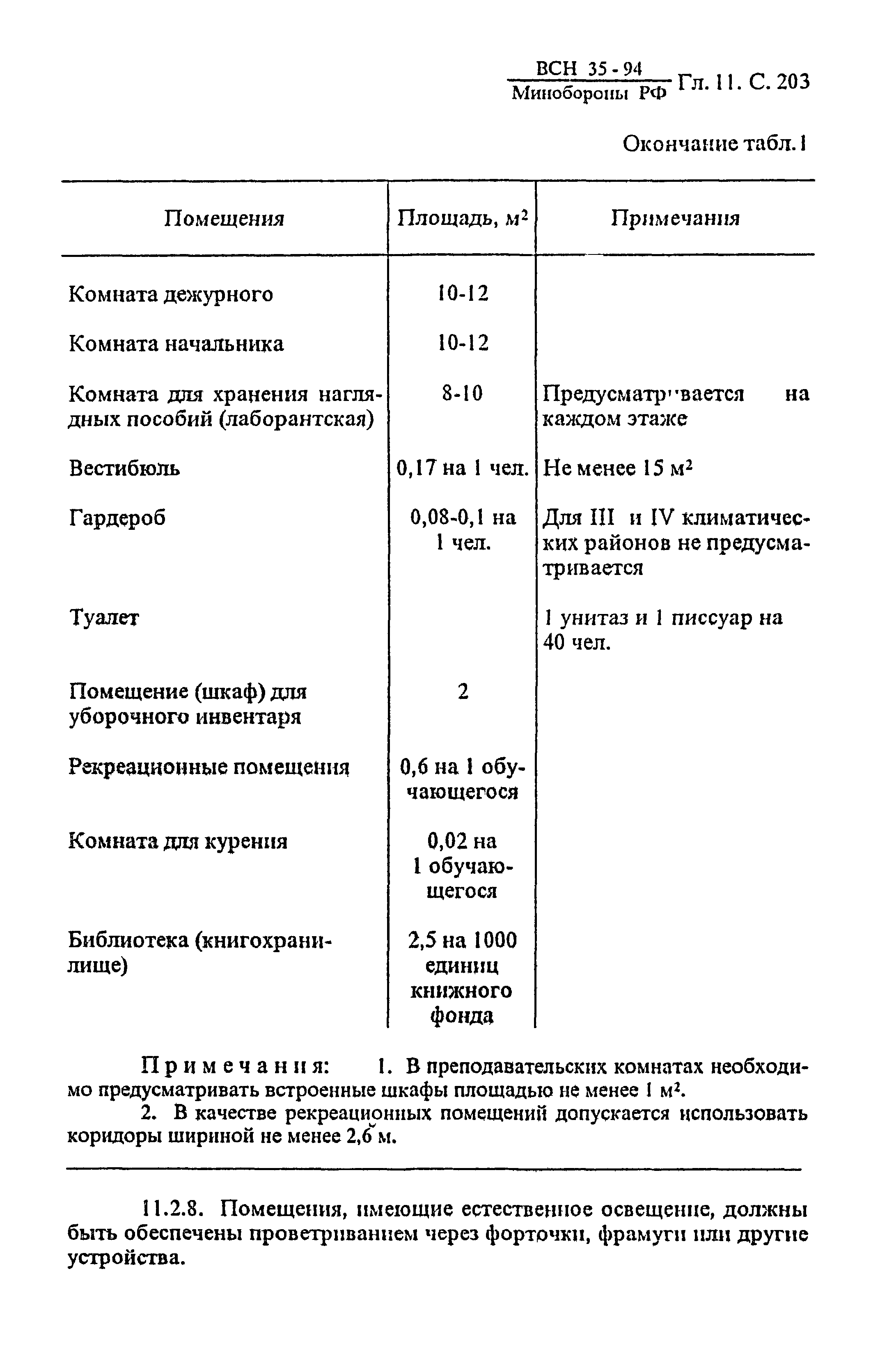 ВСН 35-94 МО РФ