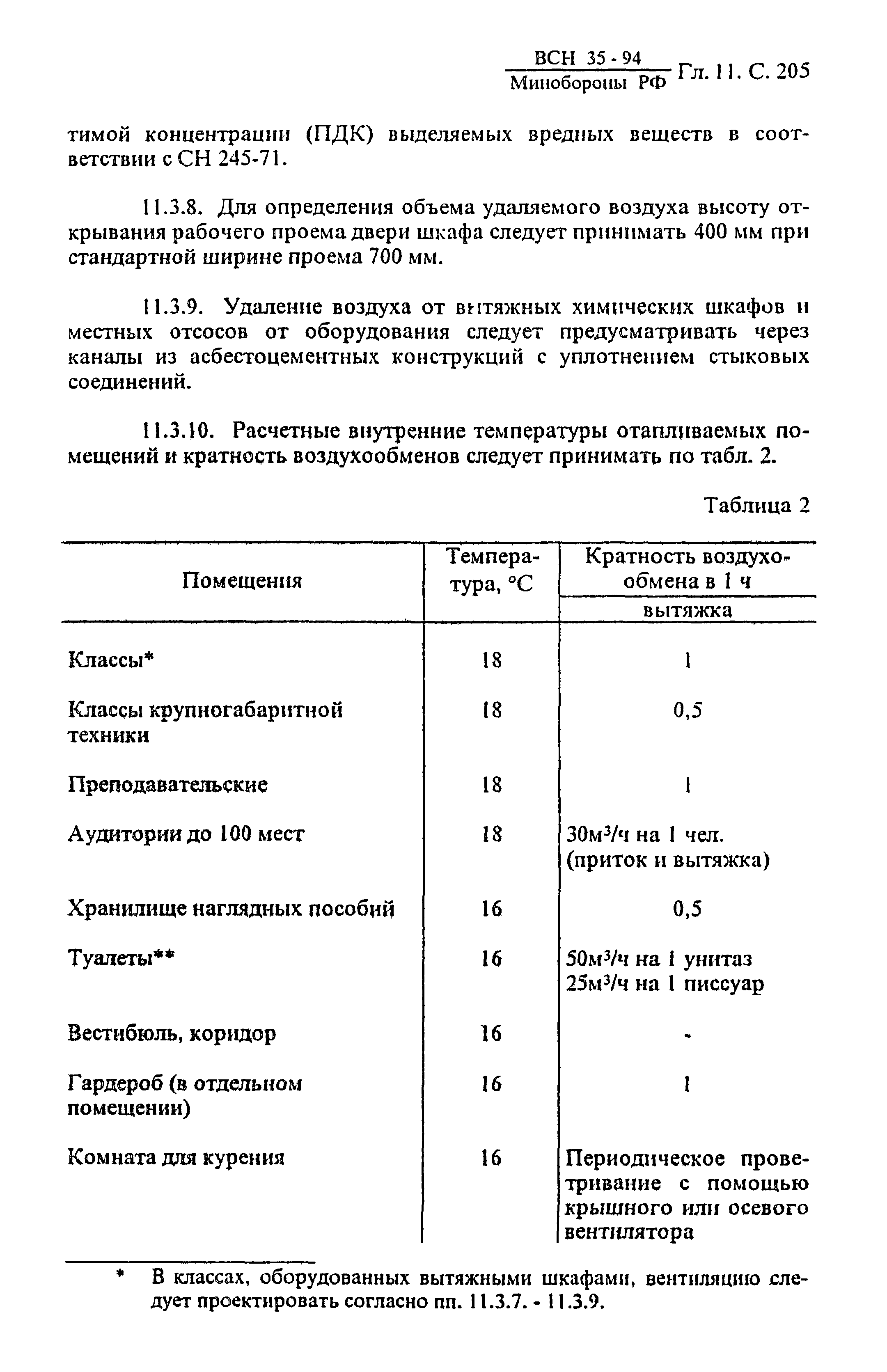 ВСН 35-94 МО РФ