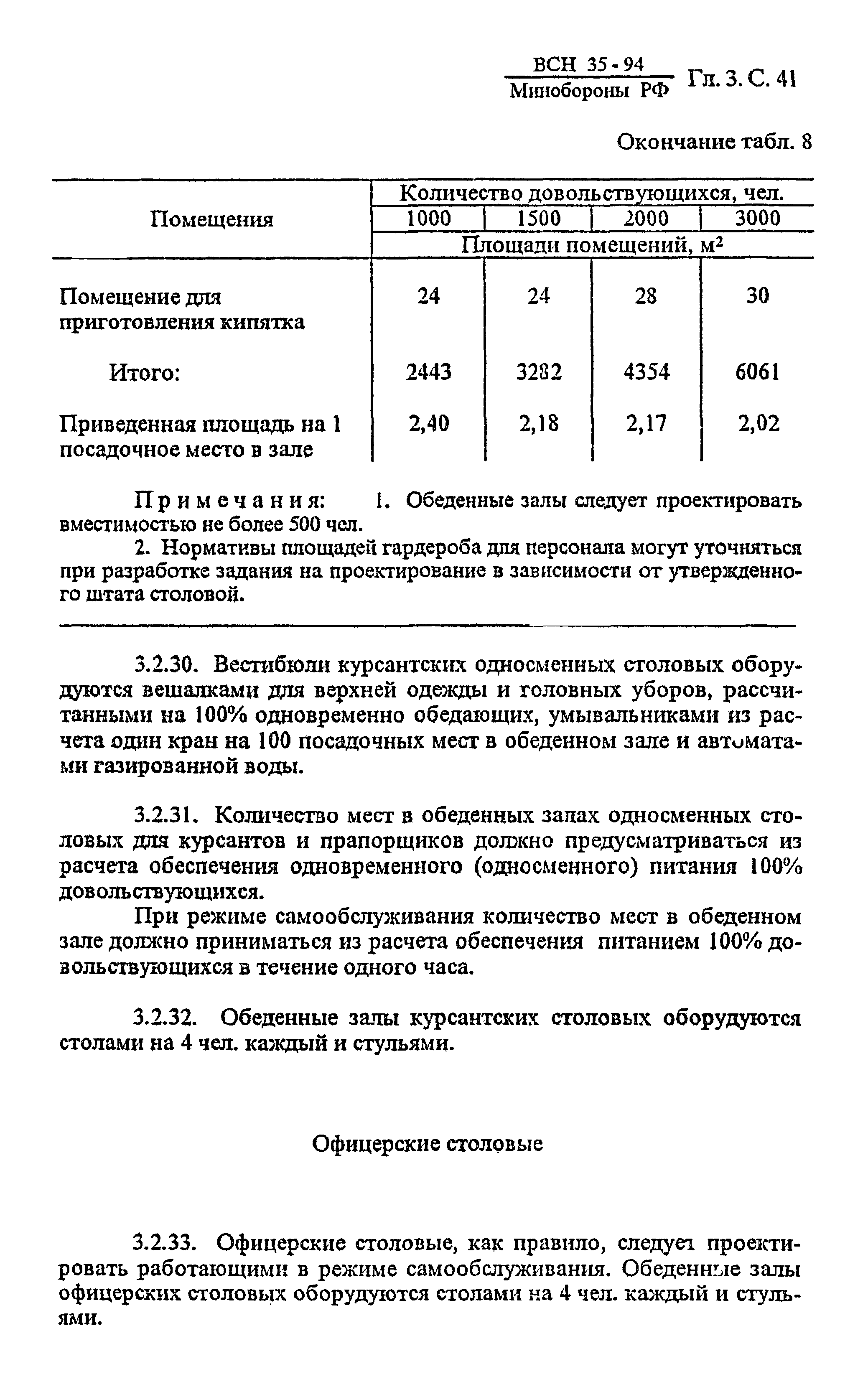 ВСН 35-94 МО РФ