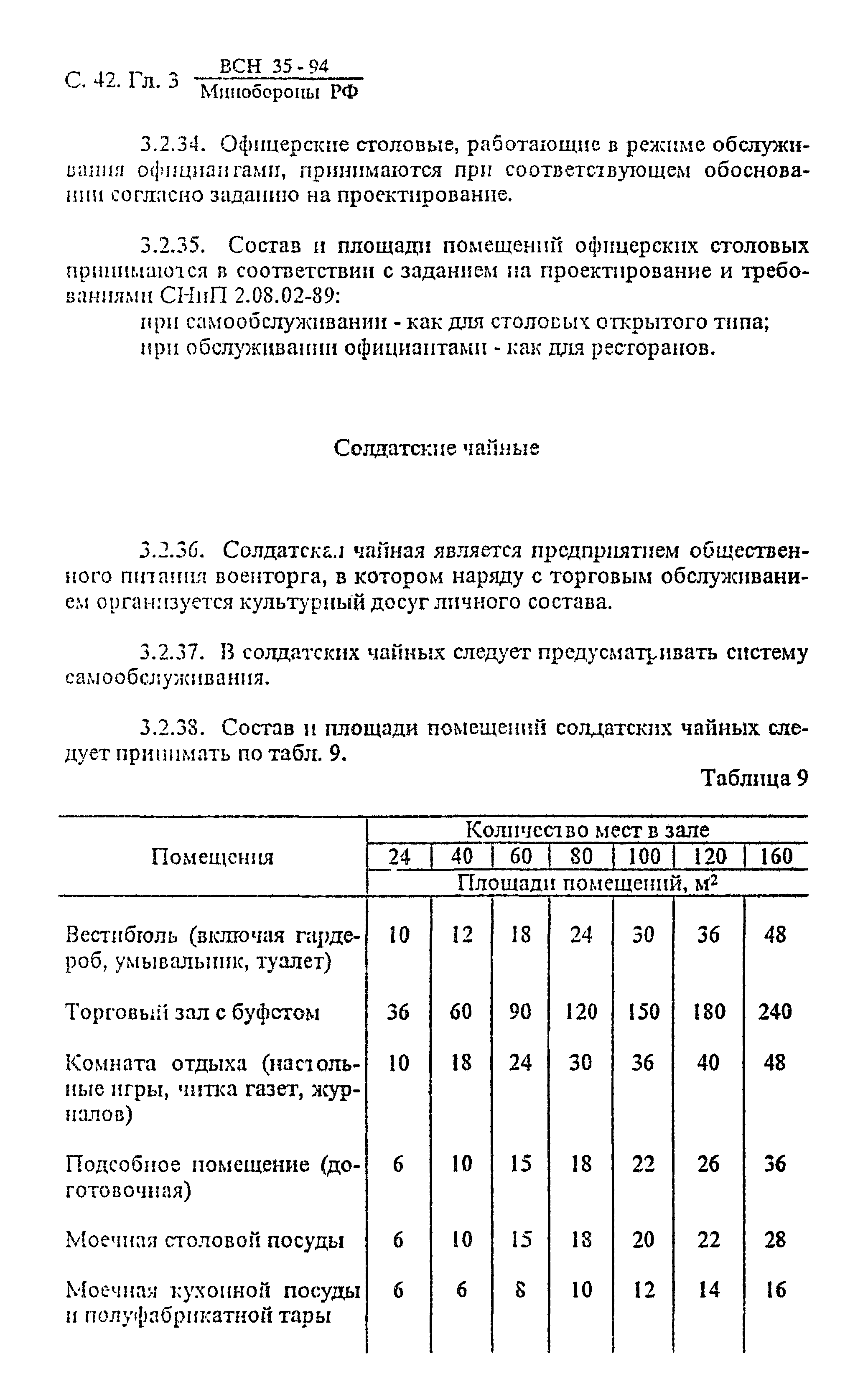 ВСН 35-94 МО РФ