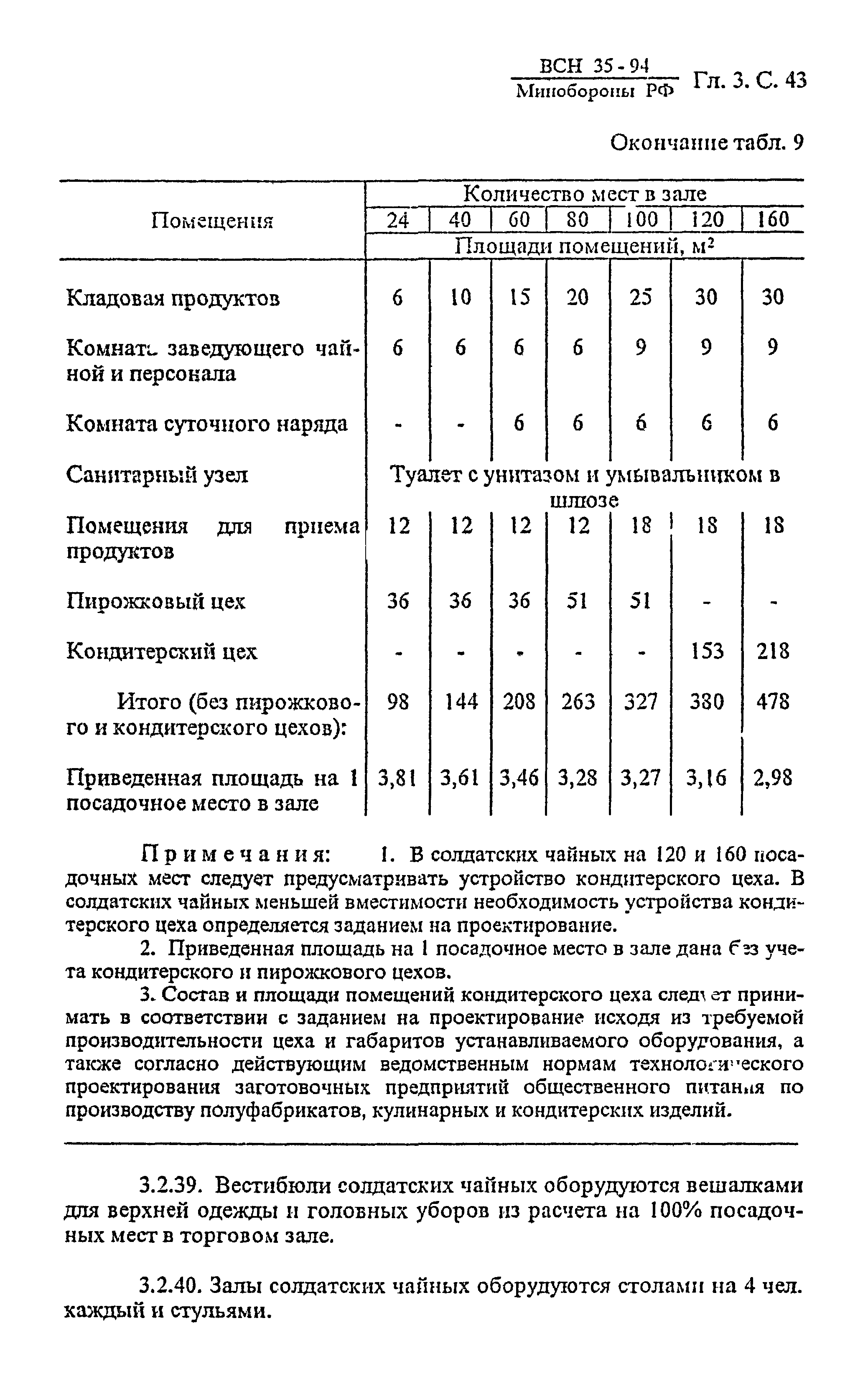 ВСН 35-94 МО РФ