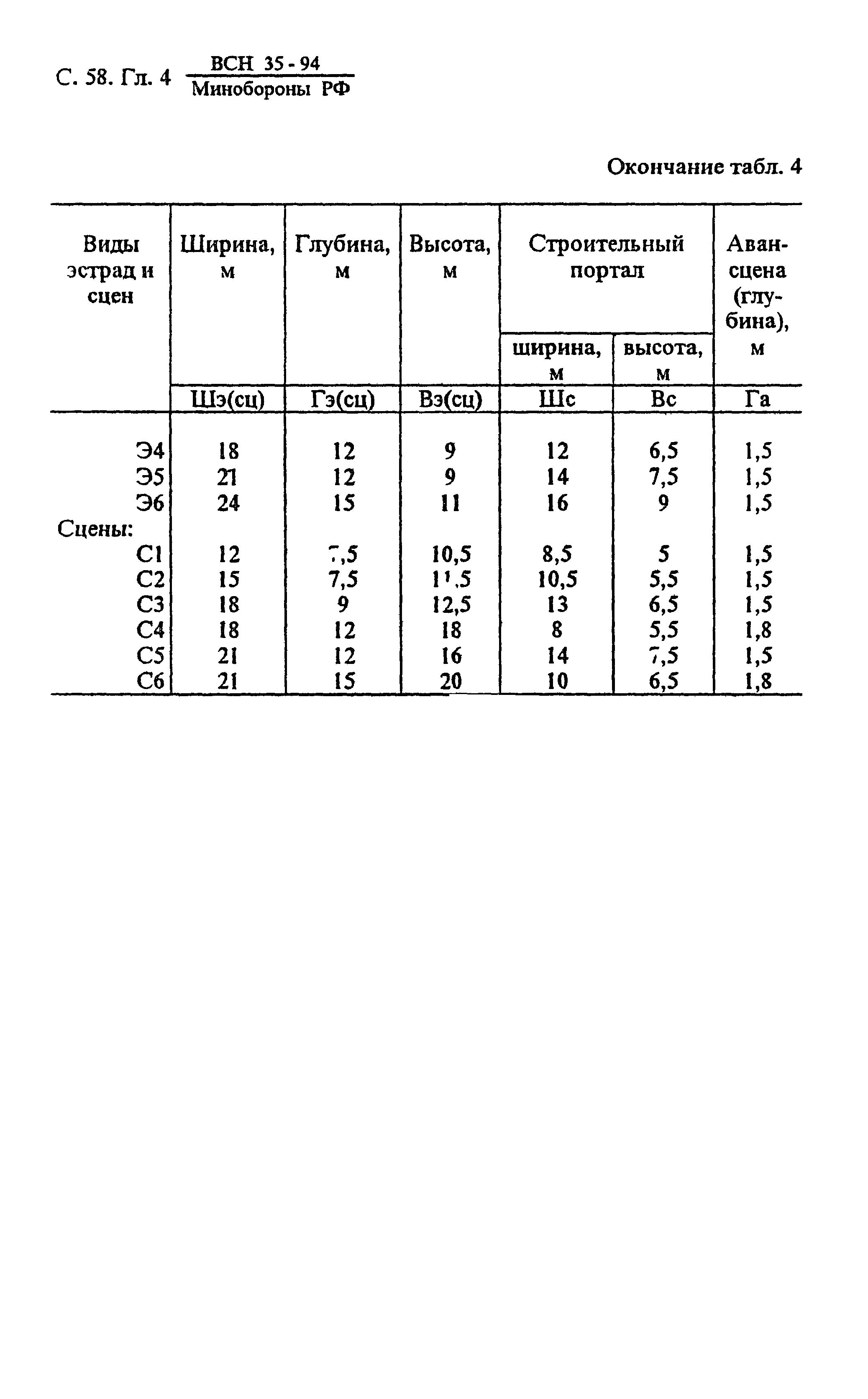 ВСН 35-94 МО РФ