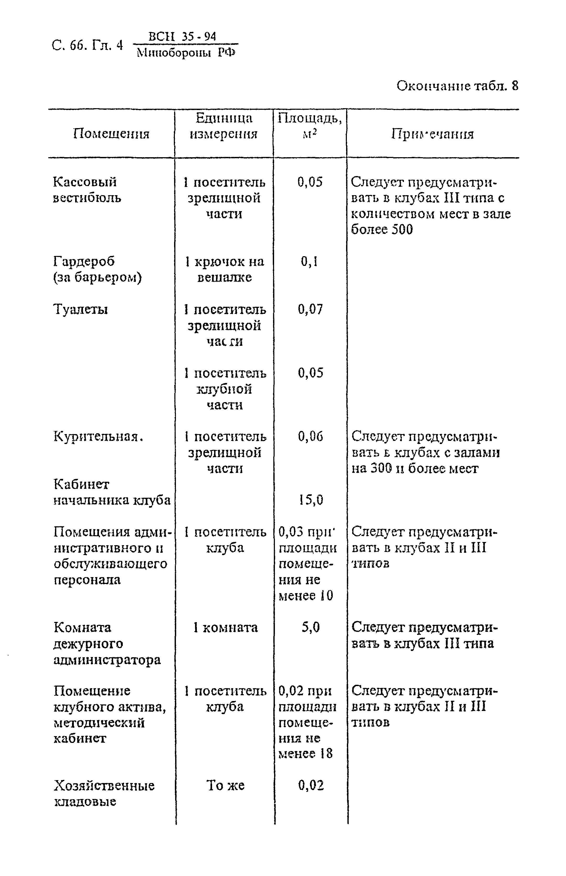 ВСН 35-94 МО РФ