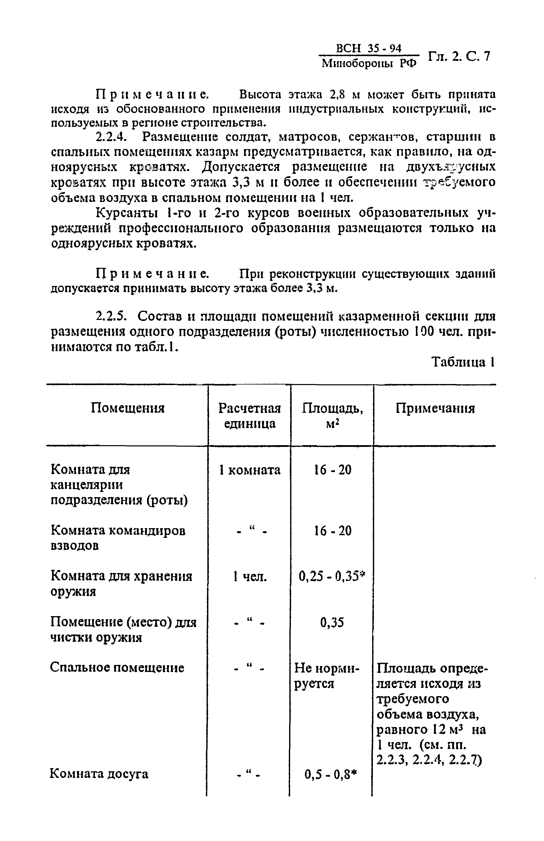 ВСН 35-94 МО РФ