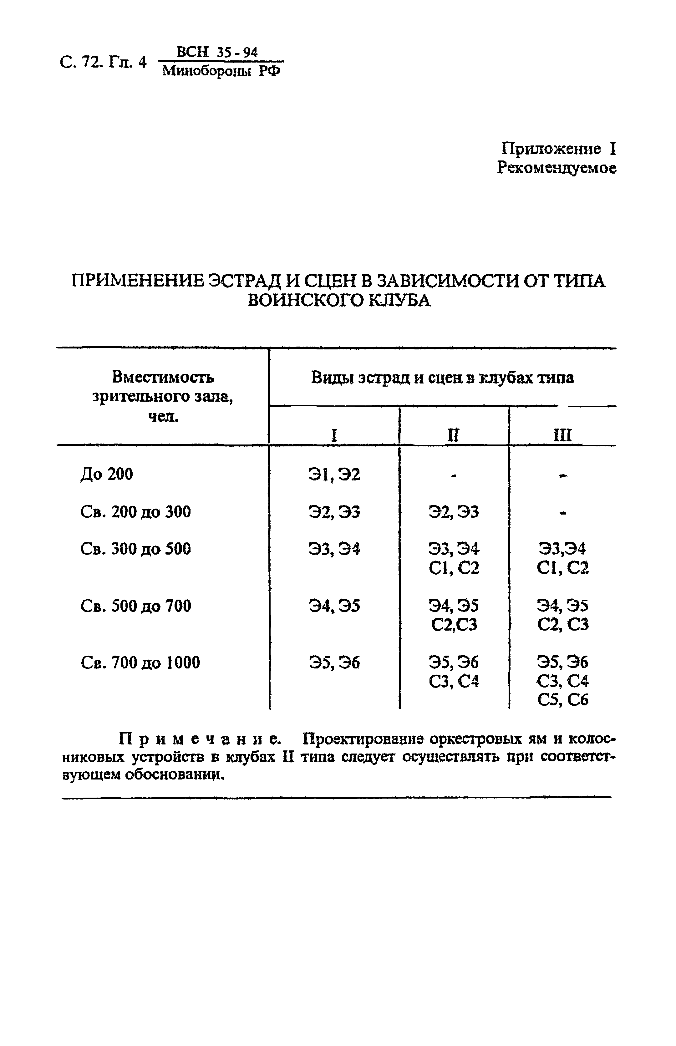 ВСН 35-94 МО РФ