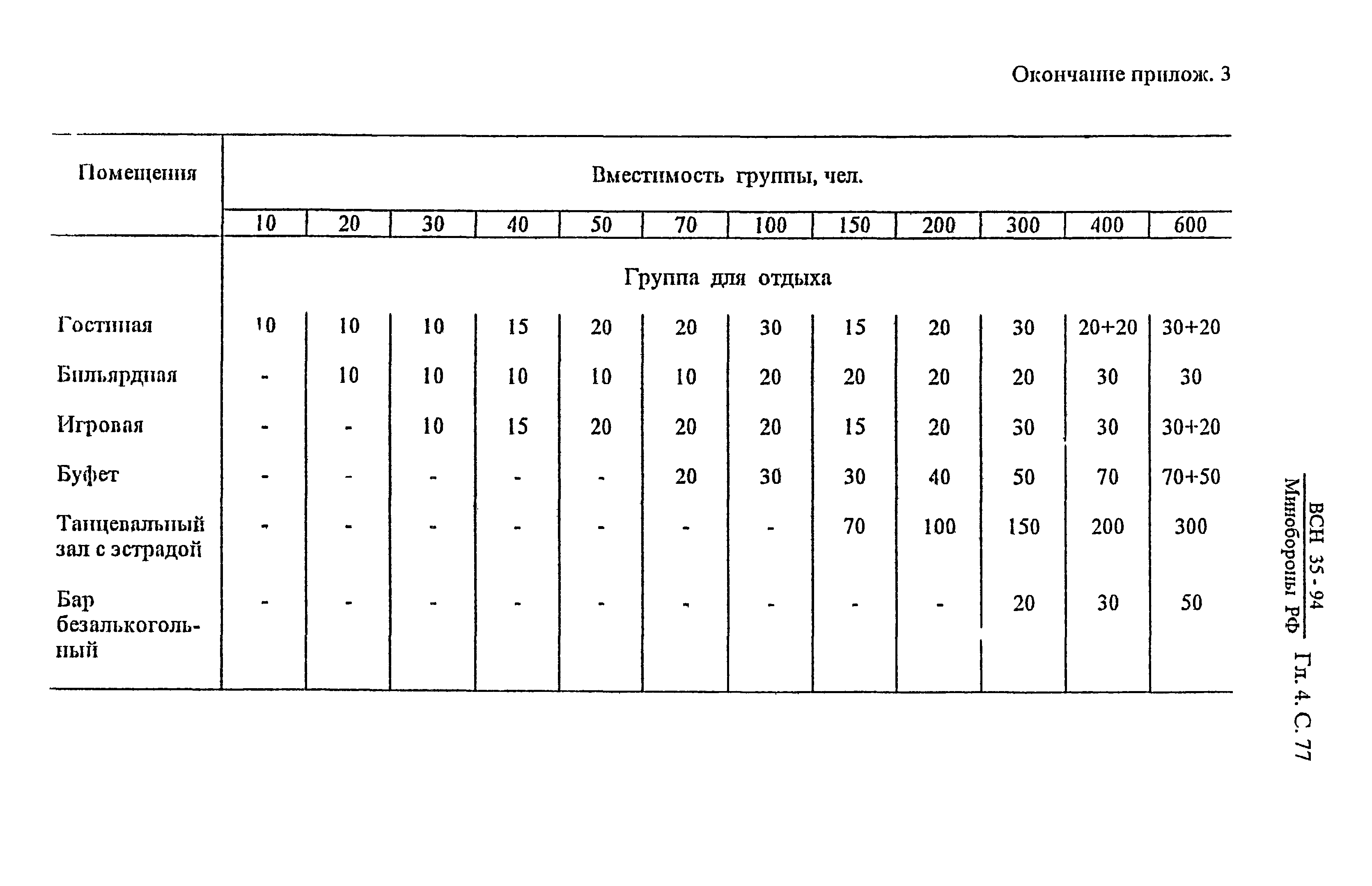 ВСН 35-94 МО РФ