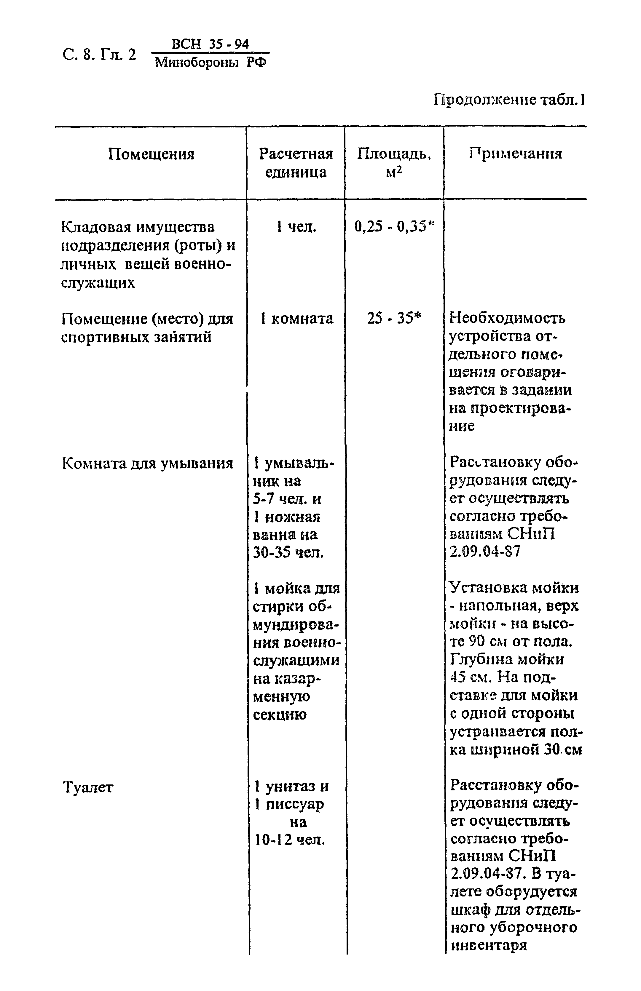 ВСН 35-94 МО РФ