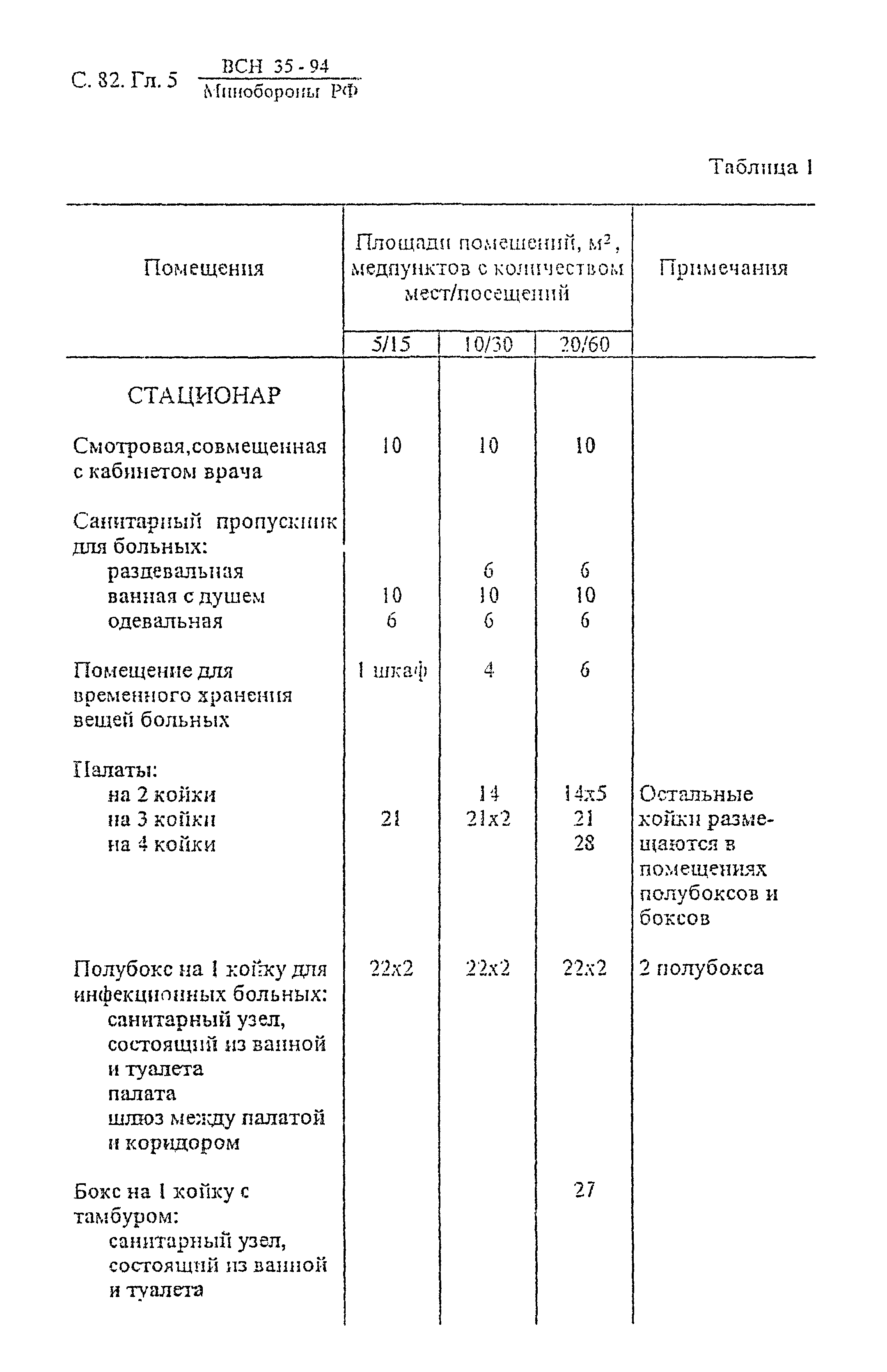 ВСН 35-94 МО РФ