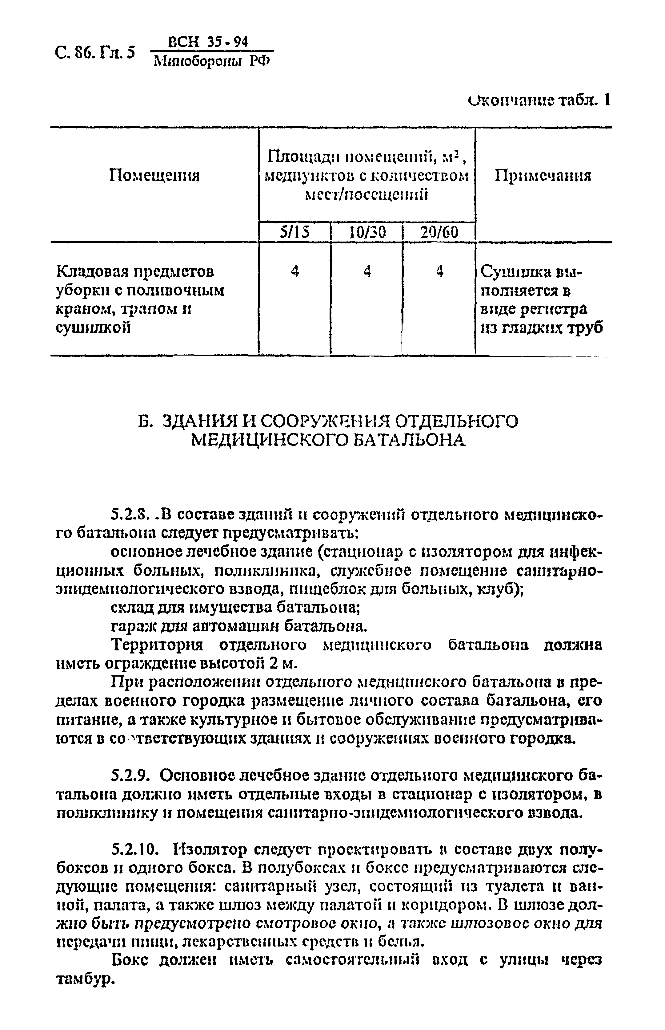 ВСН 35-94 МО РФ