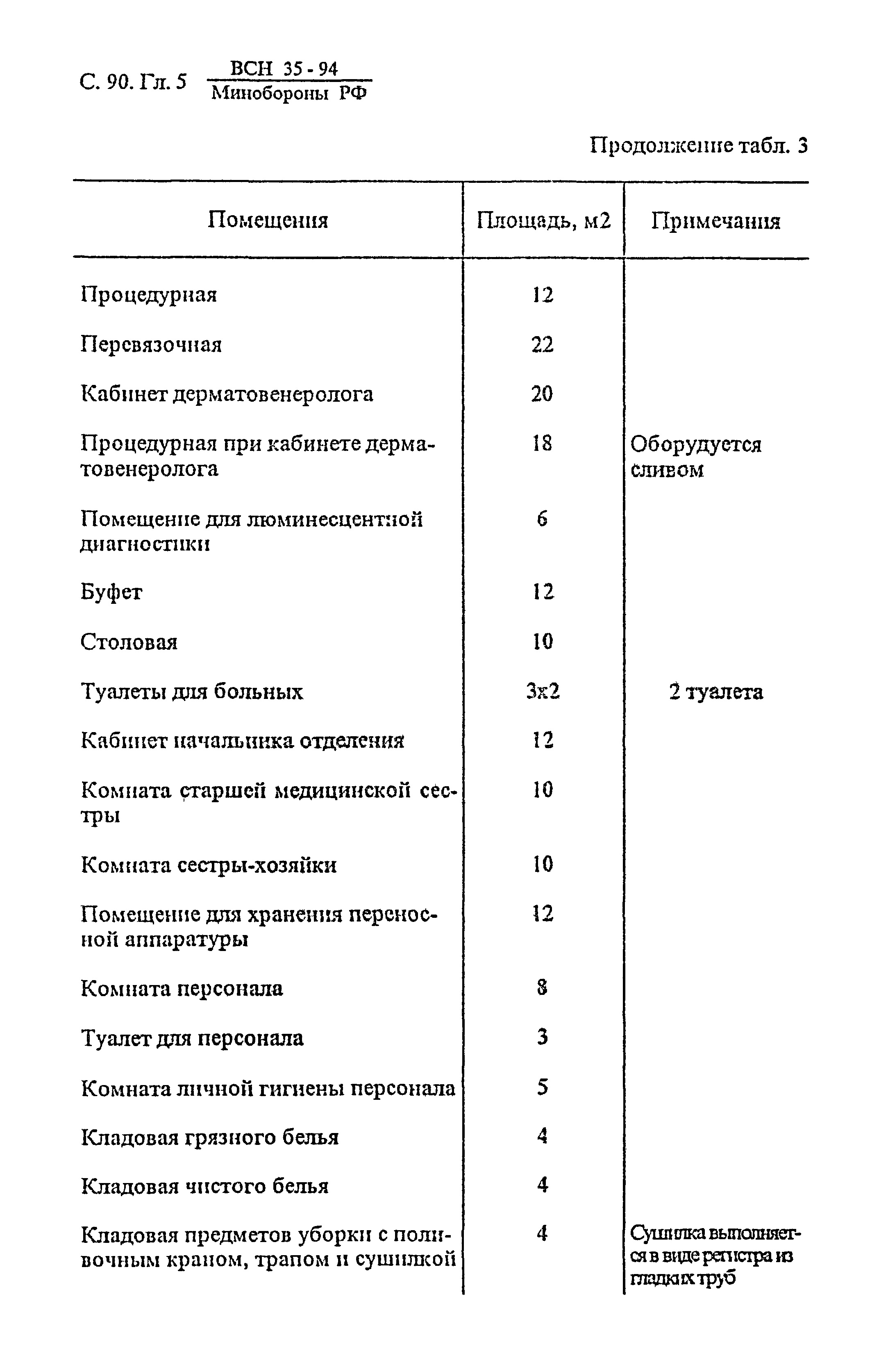 ВСН 35-94 МО РФ