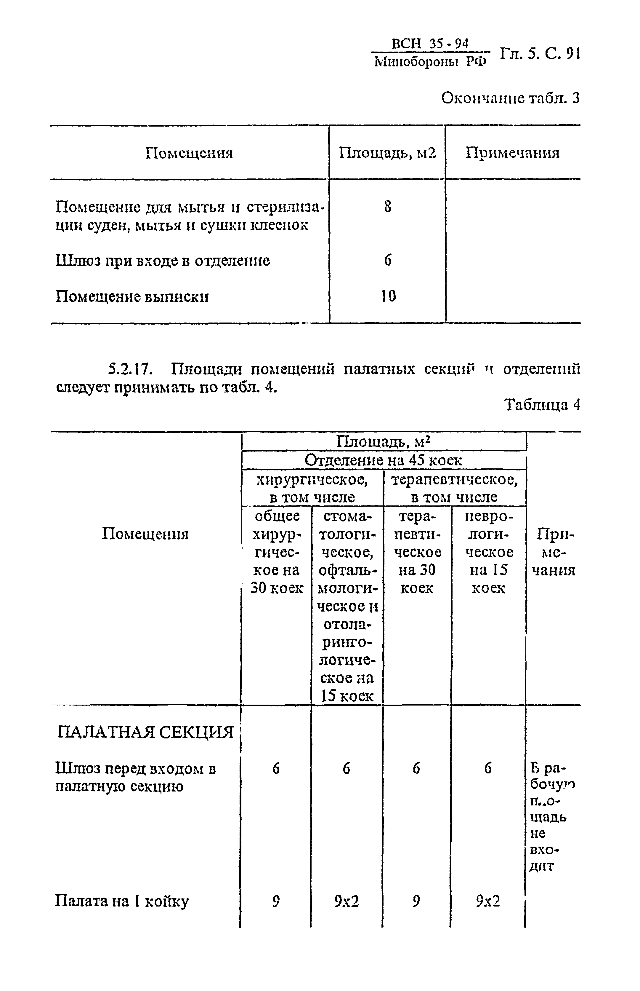 ВСН 35-94 МО РФ