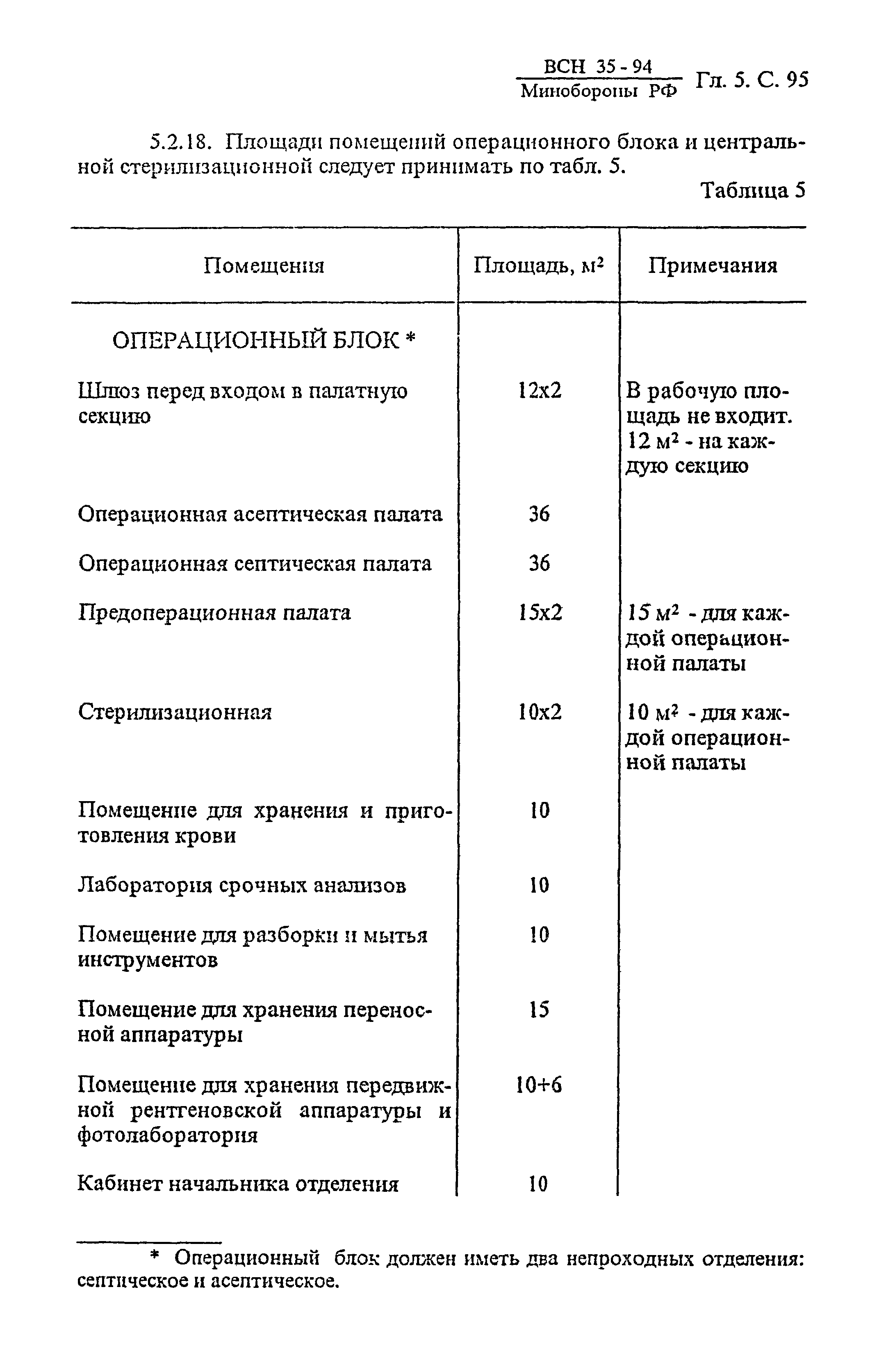 ВСН 35-94 МО РФ