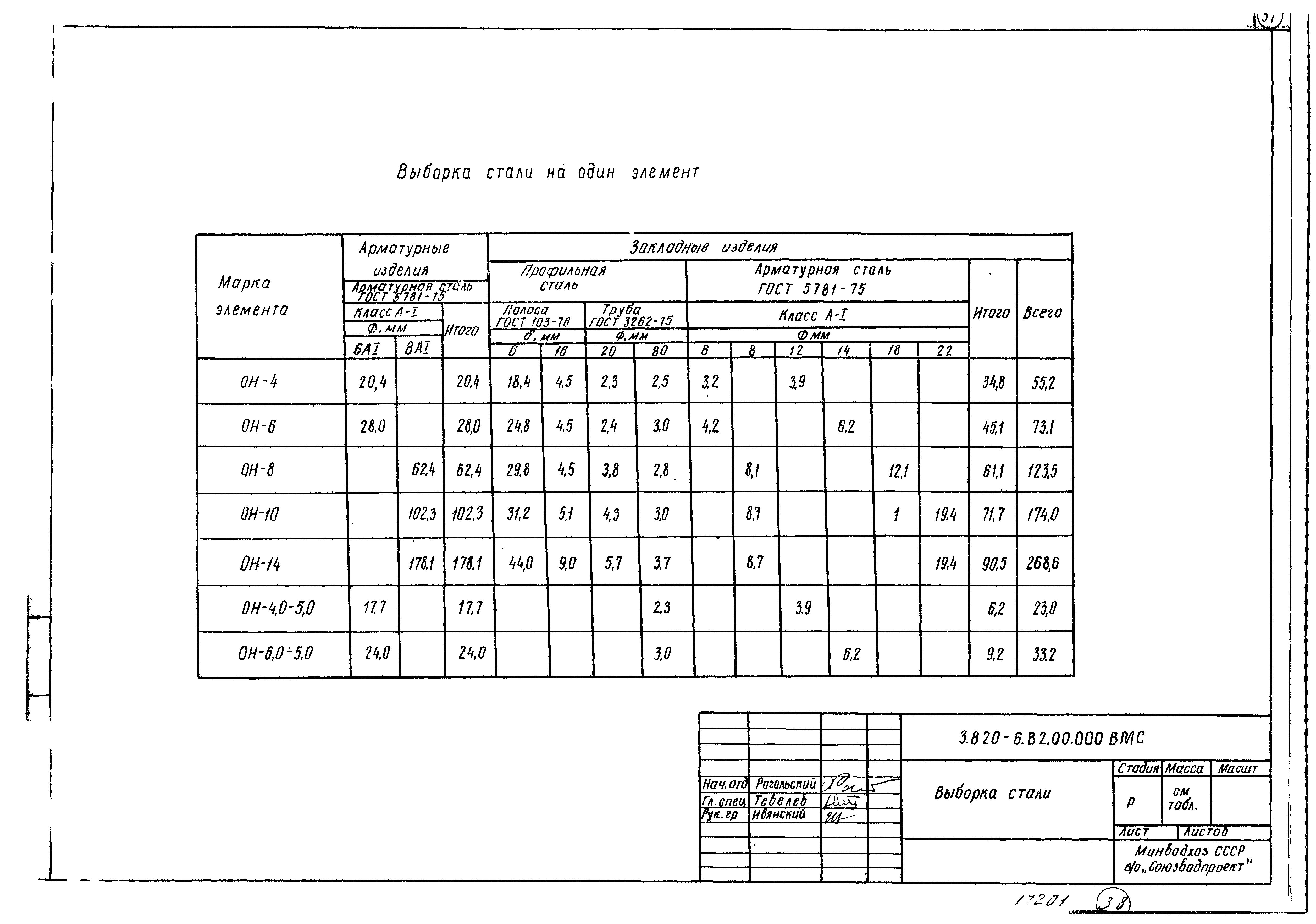 Серия 3.820-6