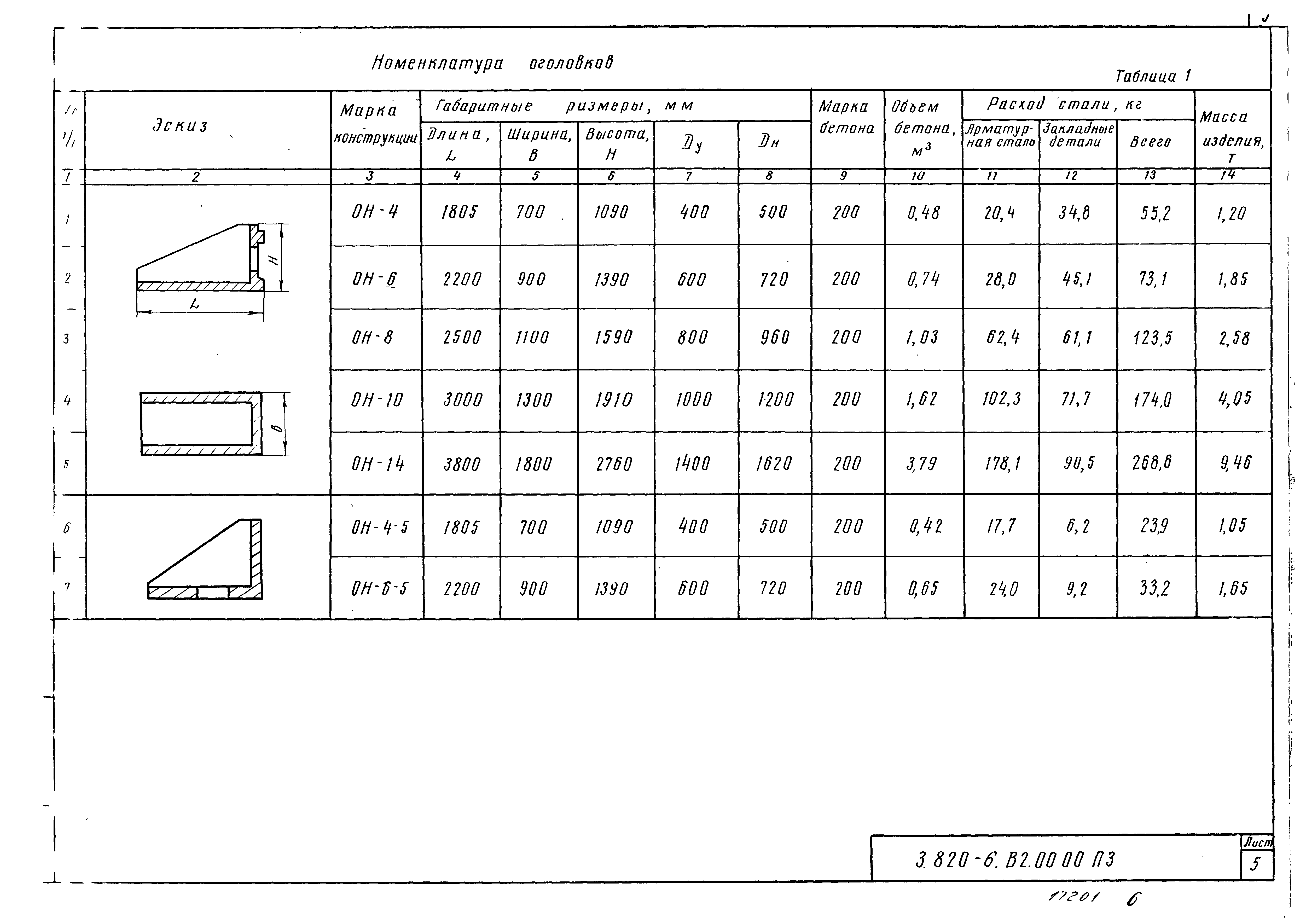 Серия 3.820-6