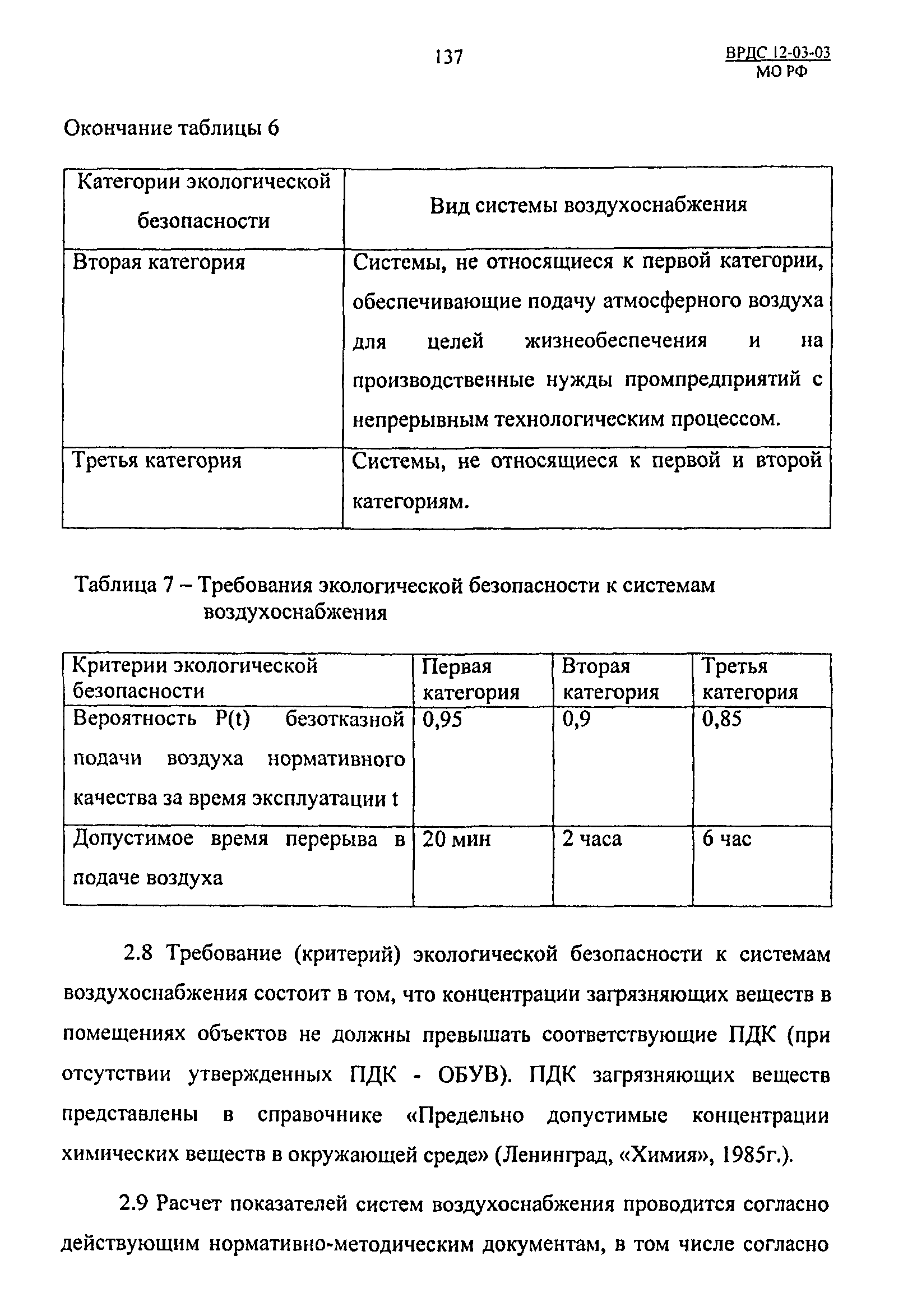 ВРДС 12-03-03 МО РФ