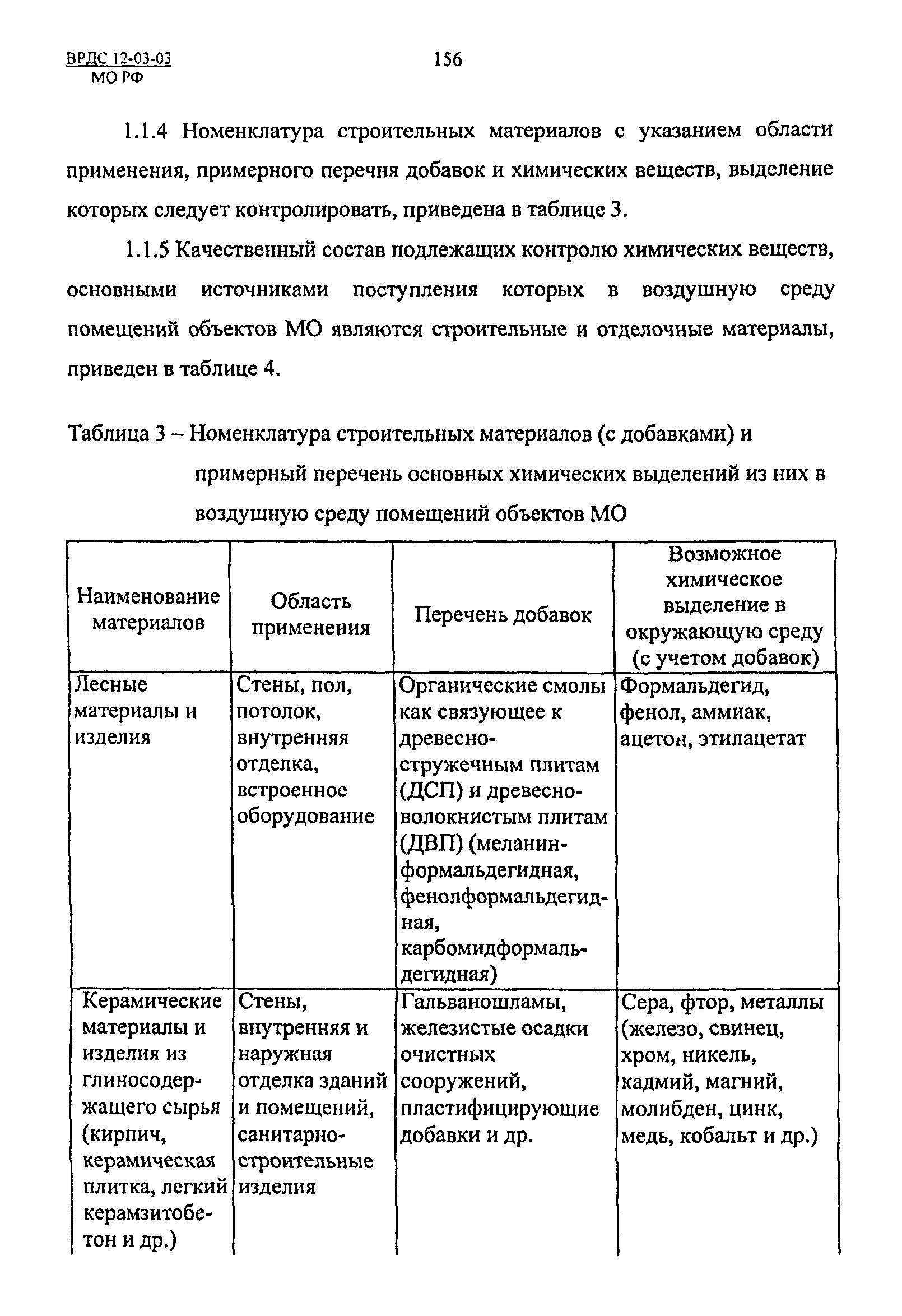 ВРДС 12-03-03 МО РФ