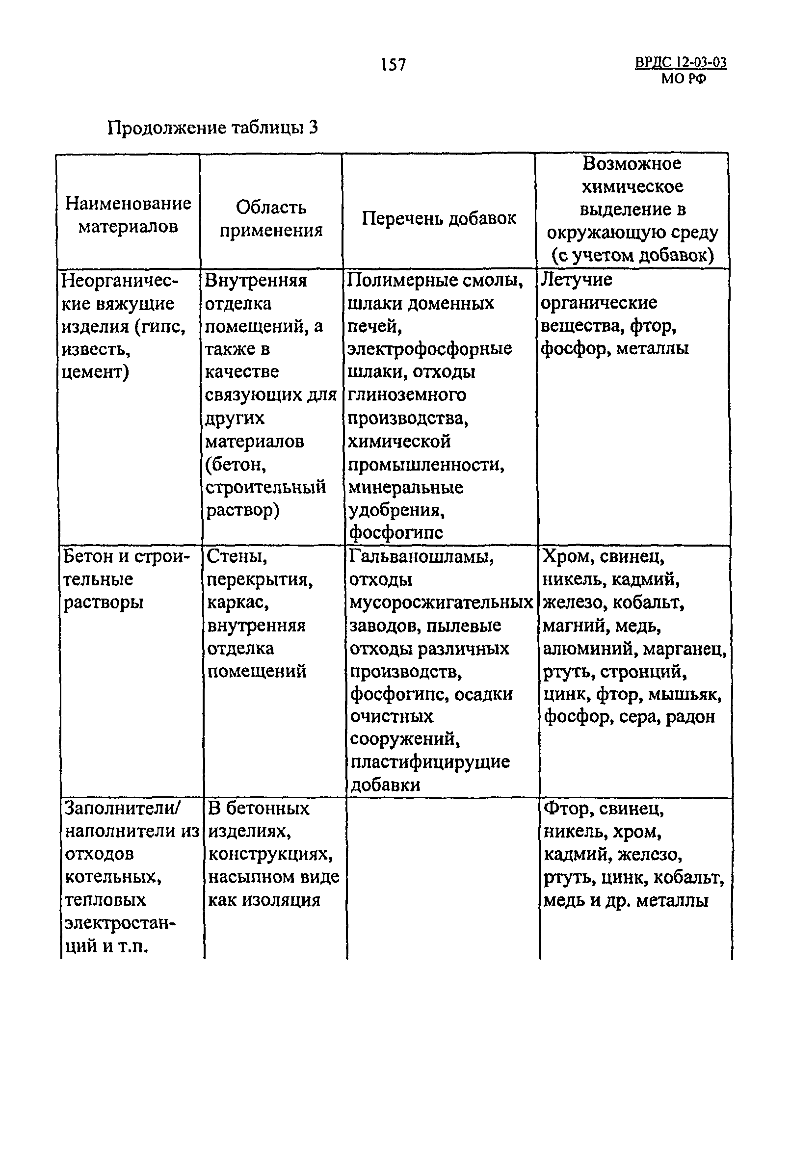 ВРДС 12-03-03 МО РФ